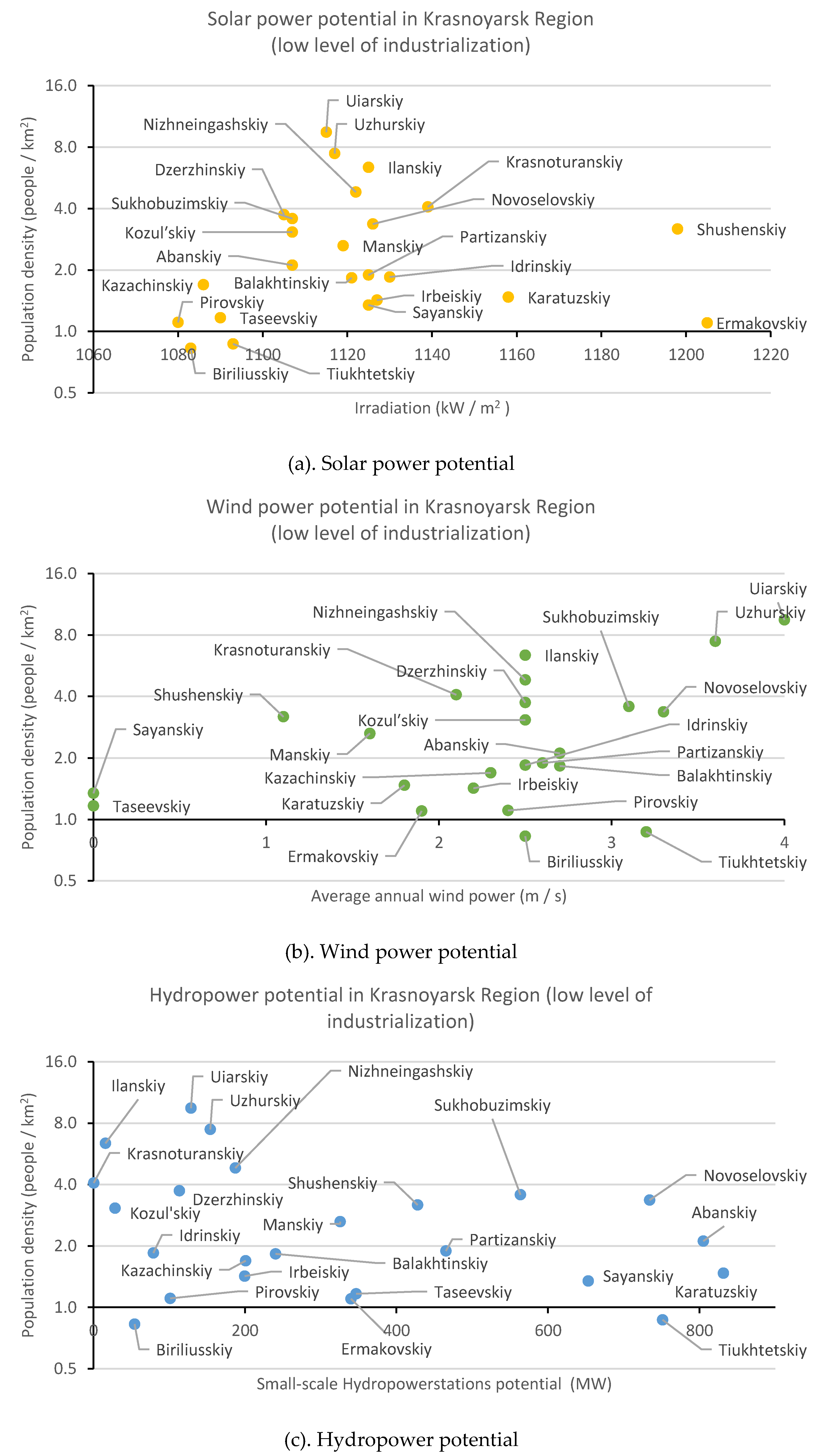 Resources 08 00084 g009 Resources 08 00084 g009
