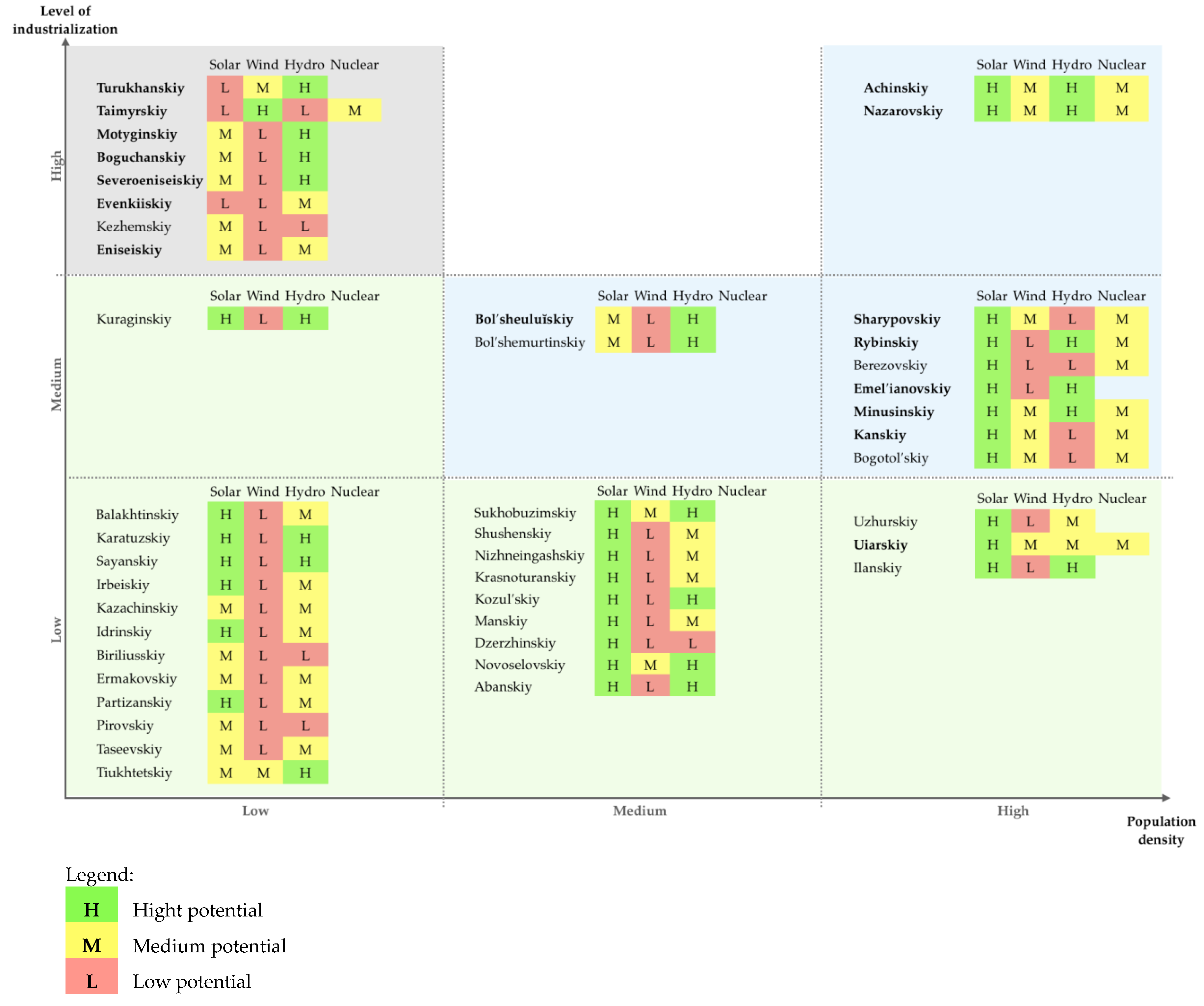 Resources 08 00084 g010 Resources 08 00084 g010