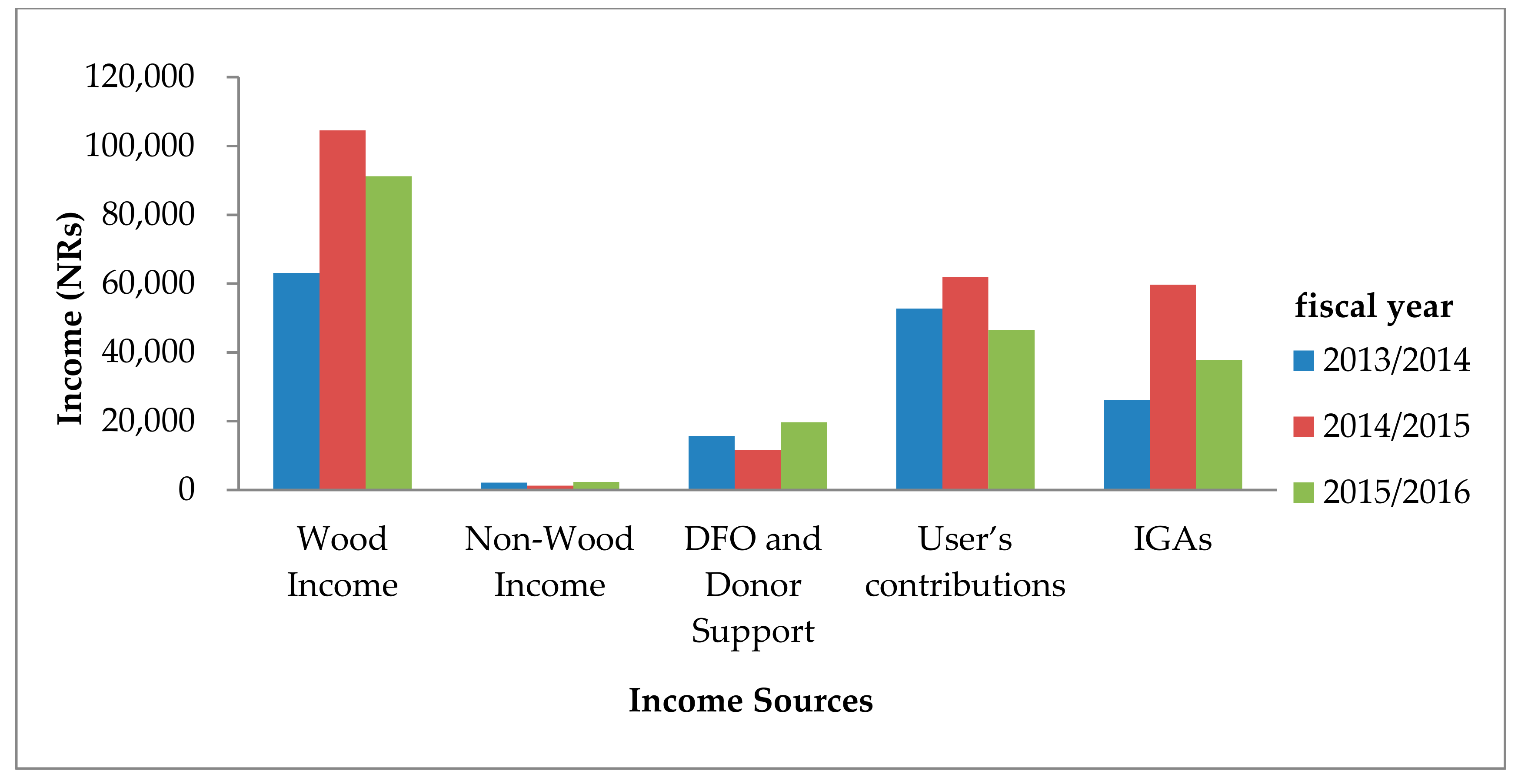 Resources 08 00085 g002