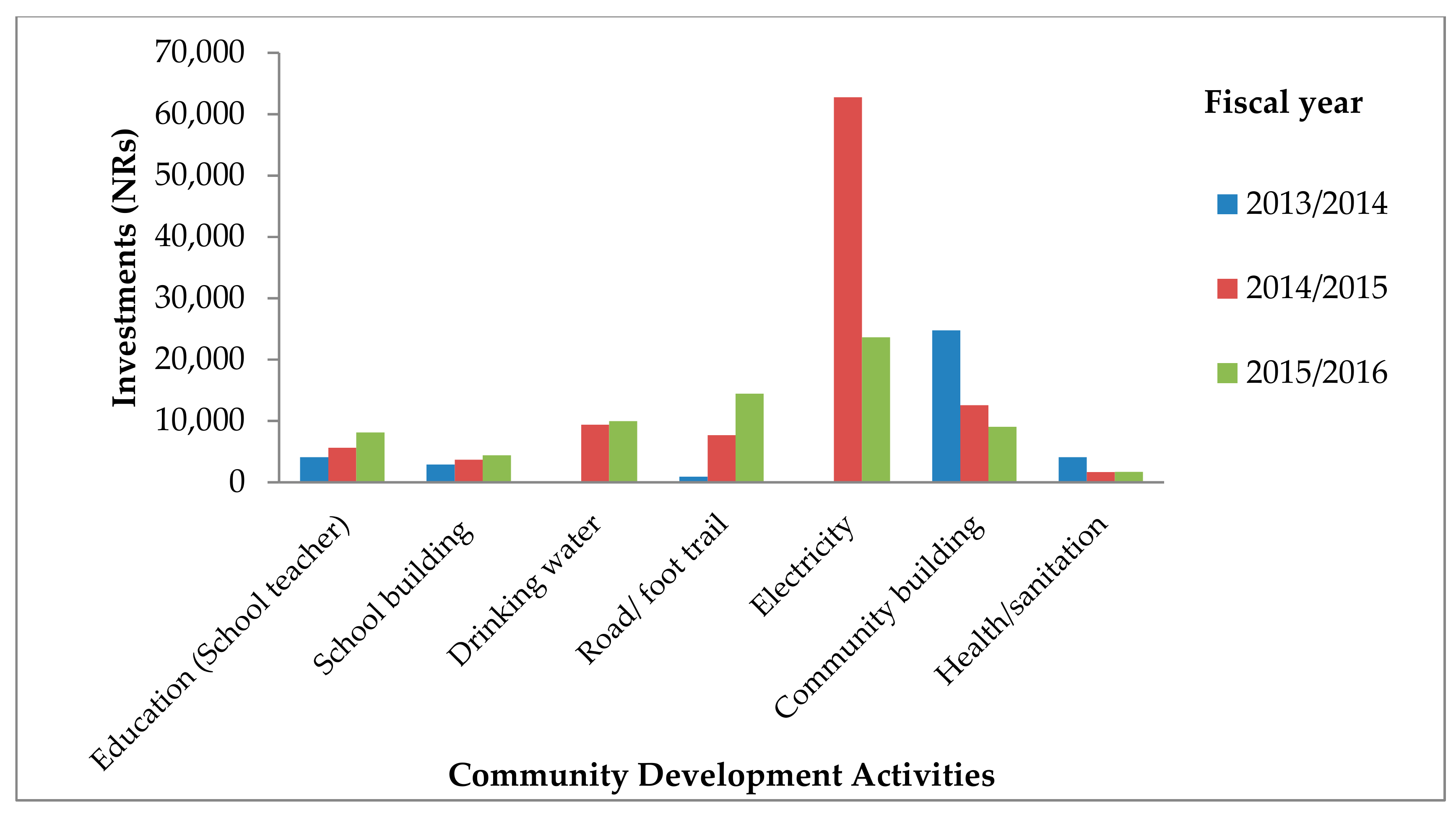 Resources 08 00085 g004