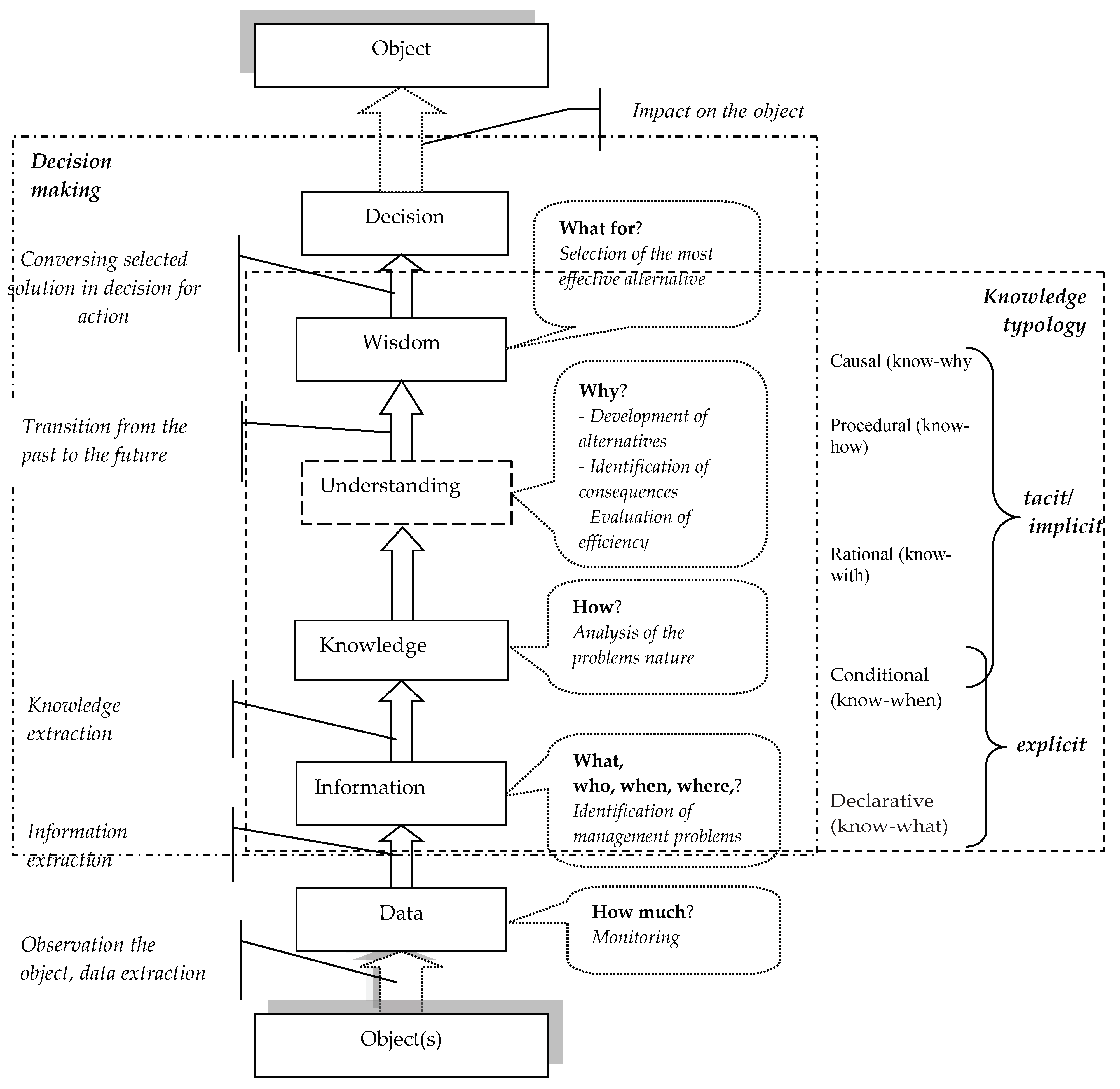 Resources 08 00087 g001