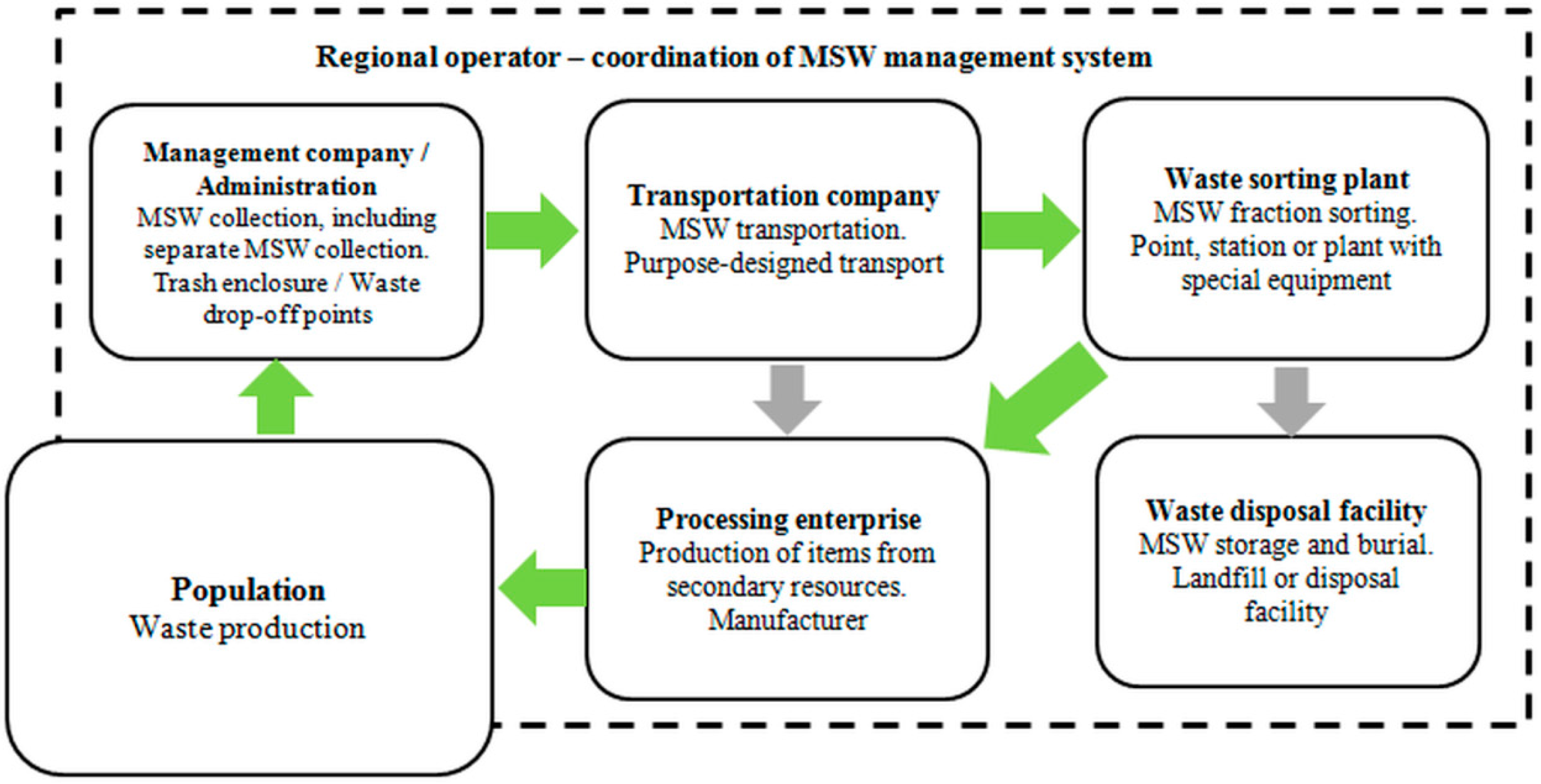 Resources 08 00090 g001