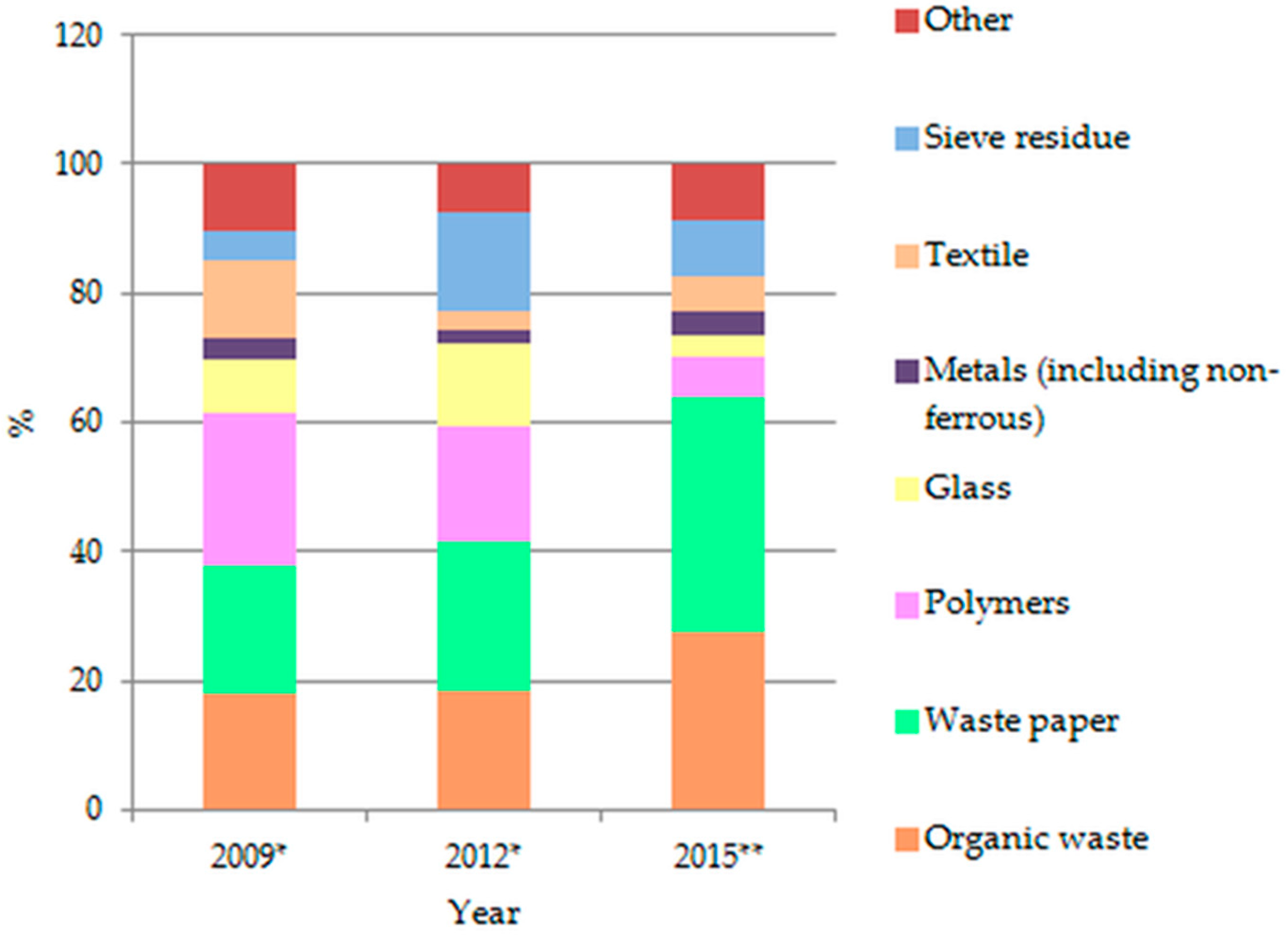 Resources 08 00090 g003