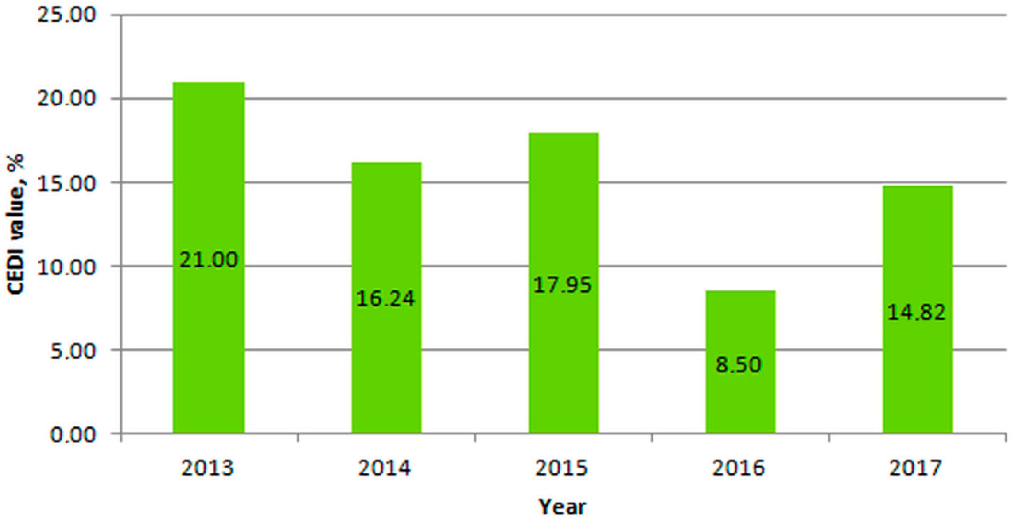 Resources 08 00090 g004