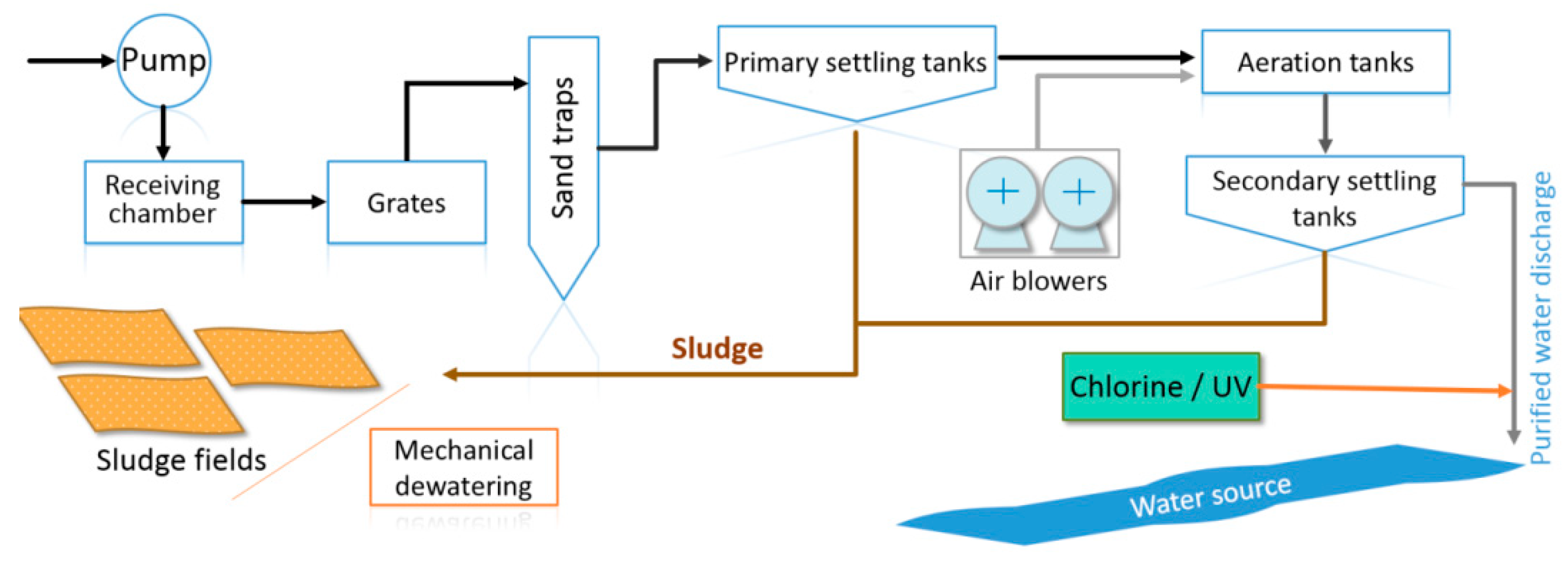 Resources 08 00091 g001