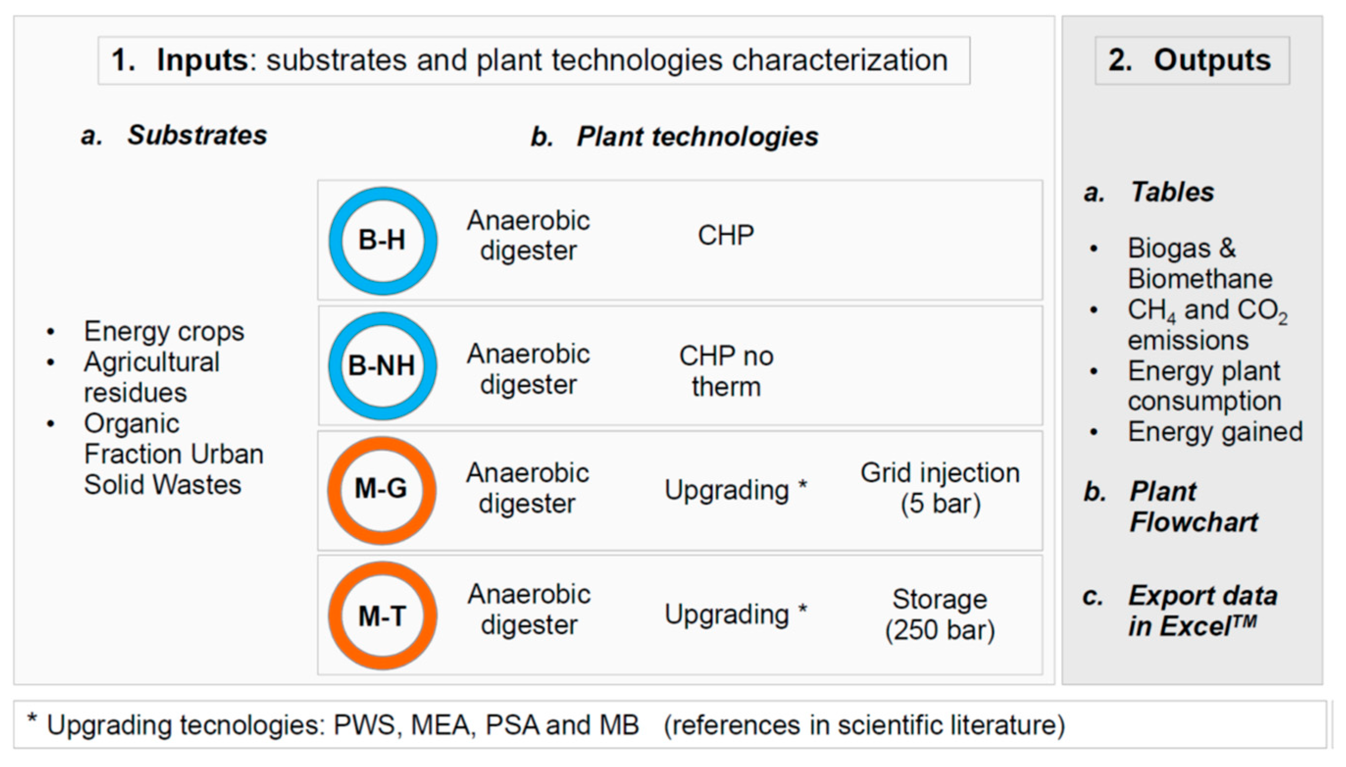 Resources 08 00091 g004