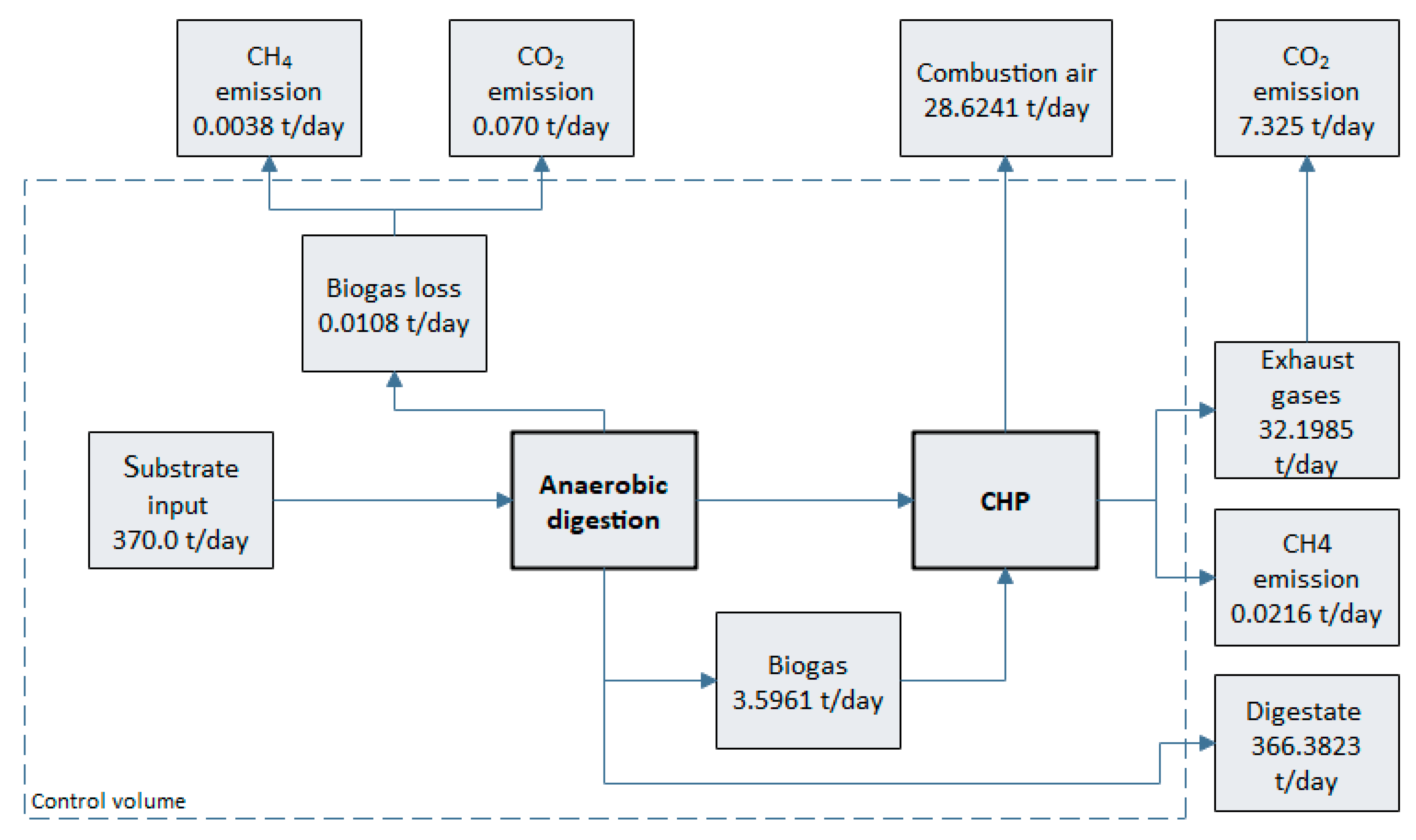 Resources 08 00091 g007