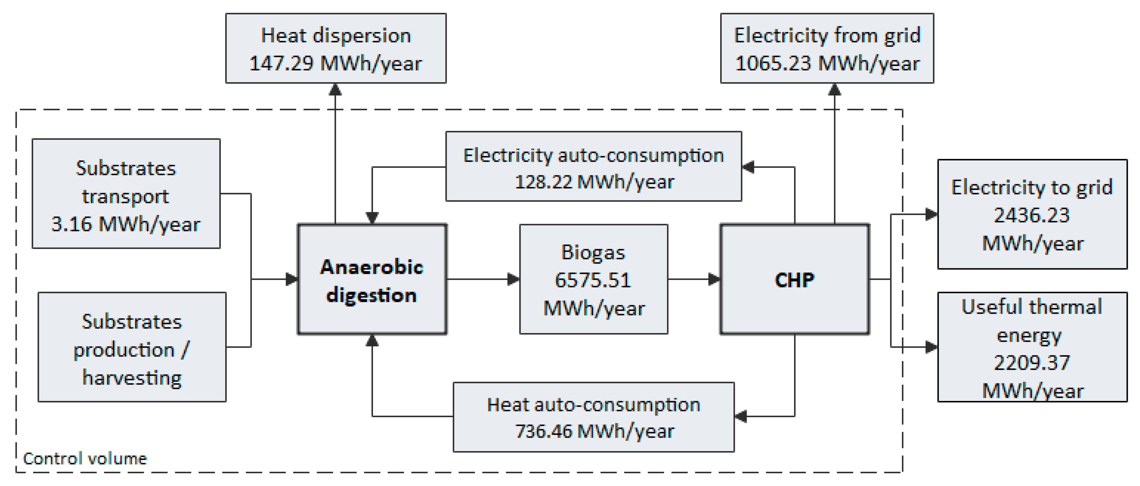 Resources 08 00091 g009