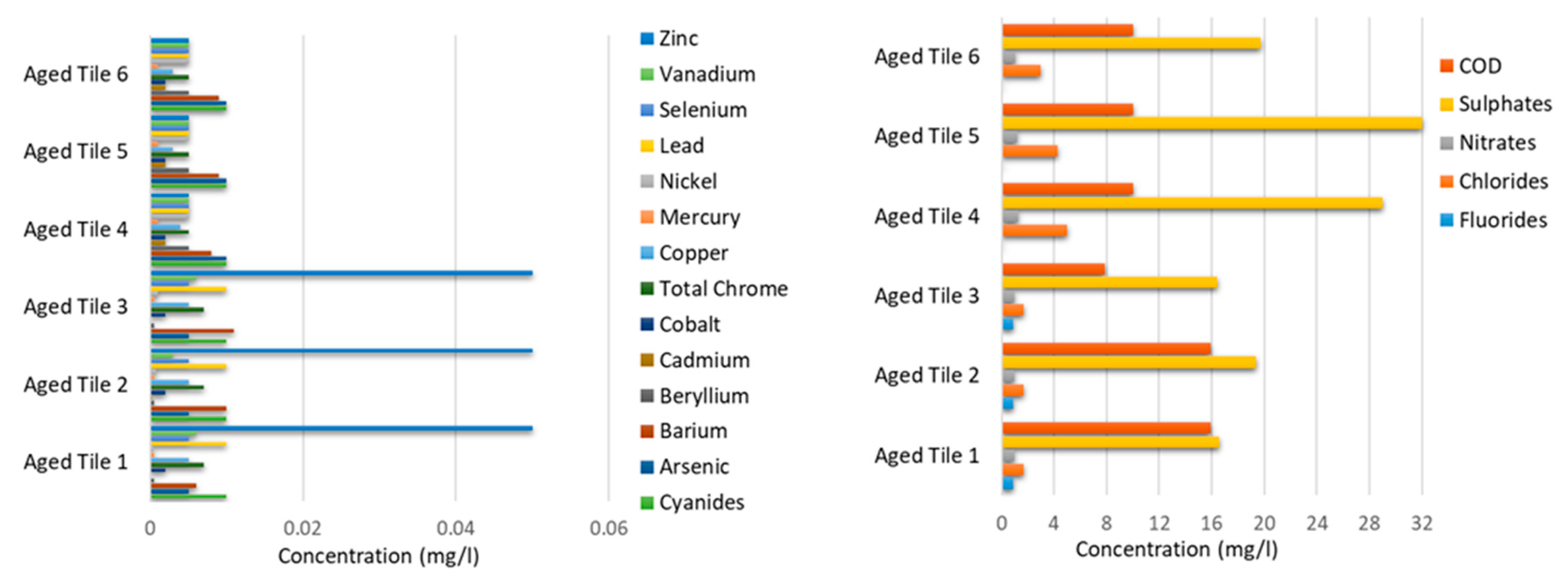 Resources 08 00093 g003