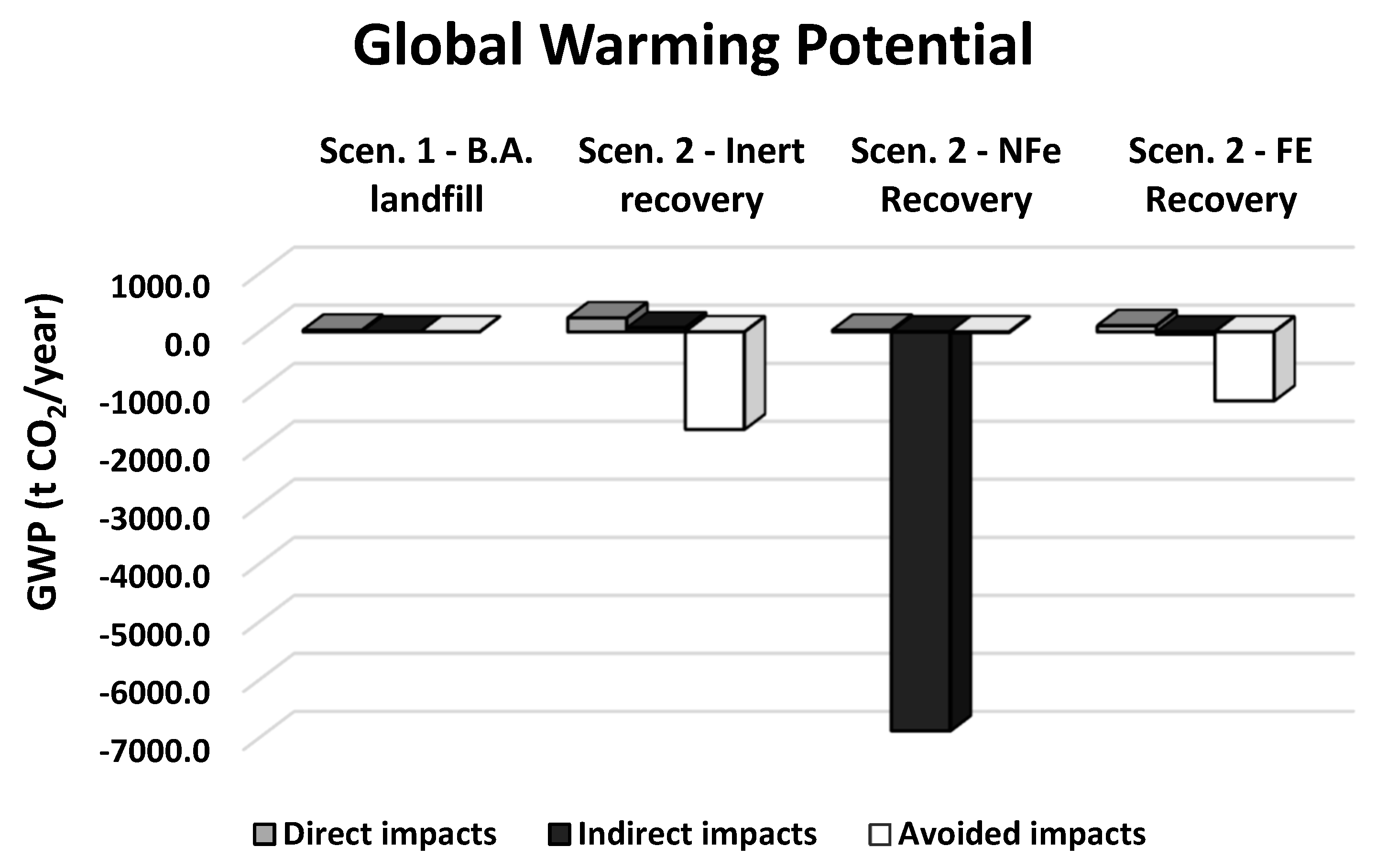 Resources 08 00093 g007