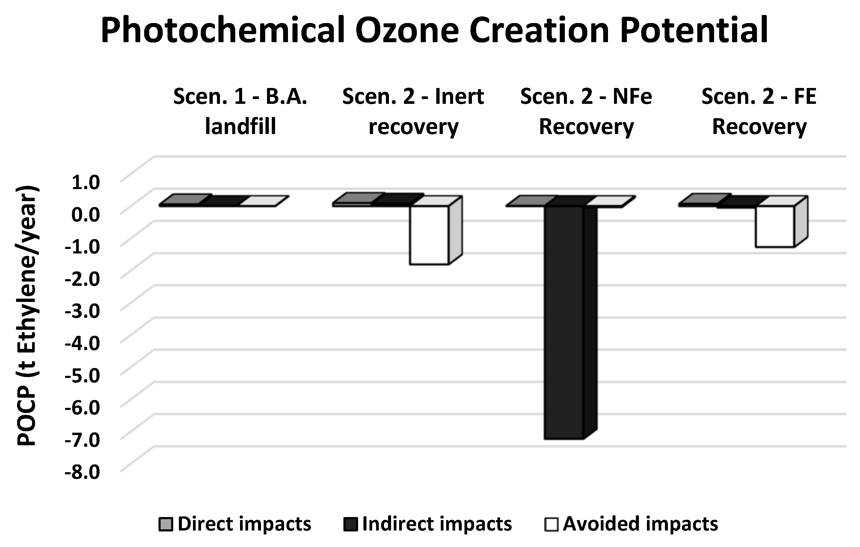Resources 08 00093 g009