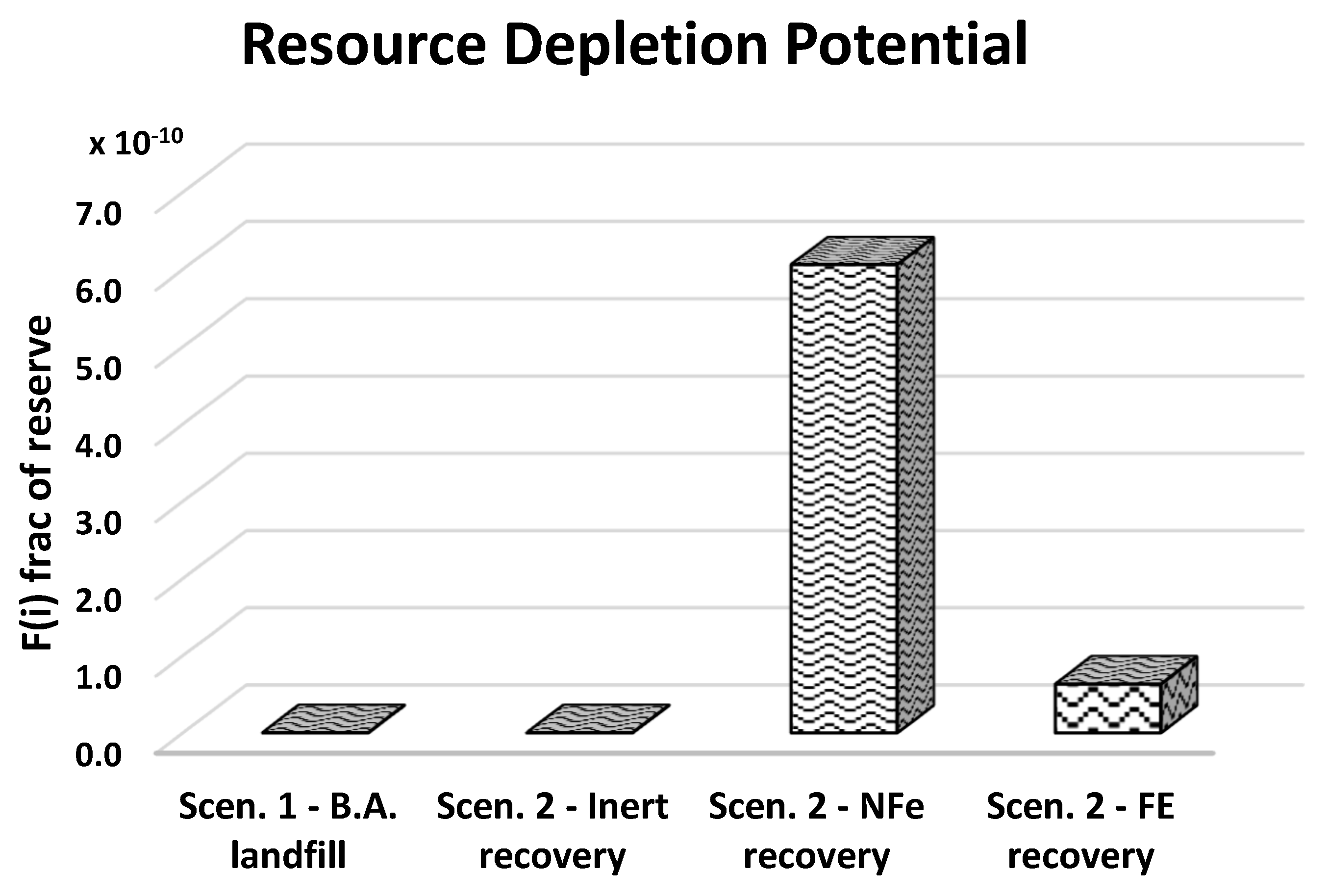 Resources 08 00093 g012