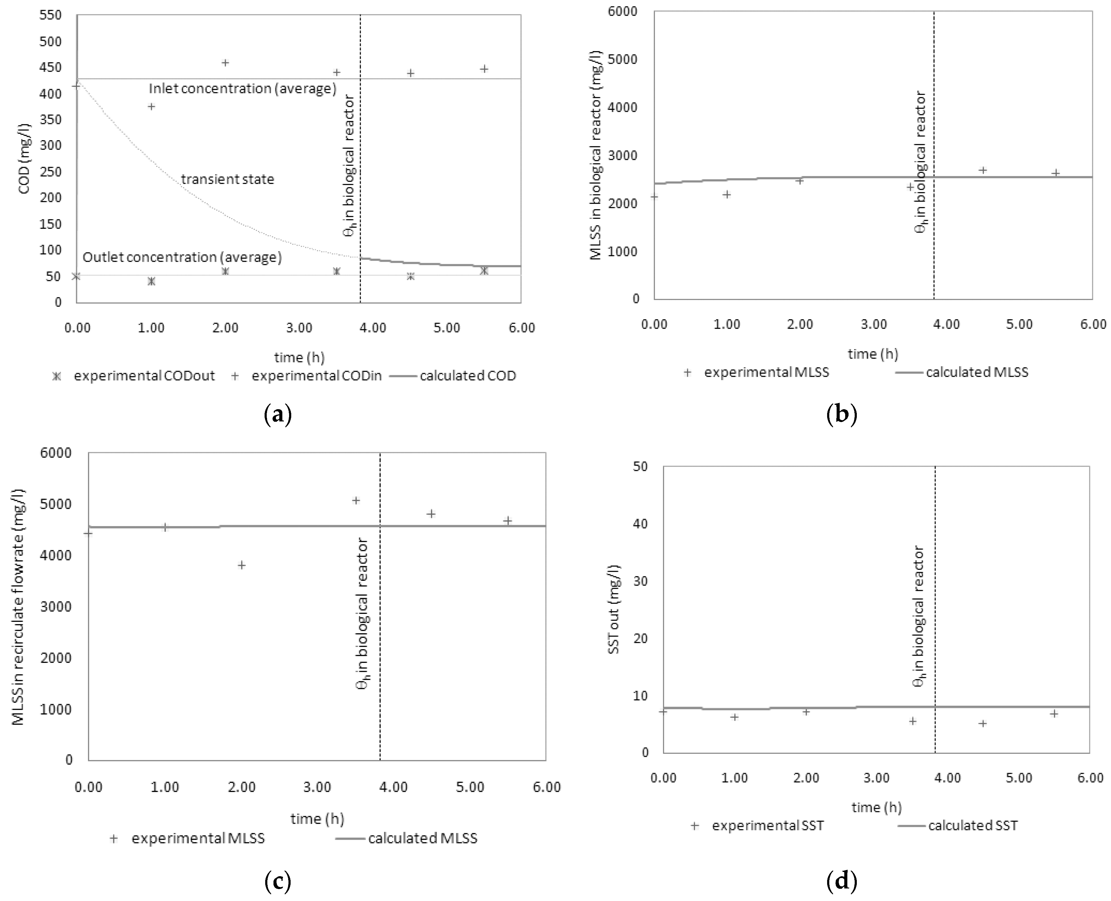 Resources 08 00094 g014