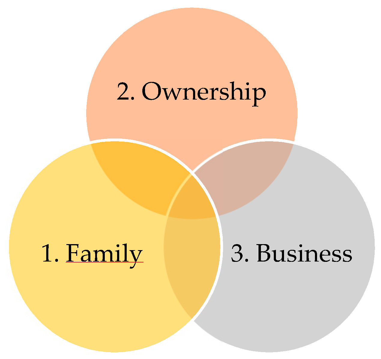 Resources 08 00096 g001