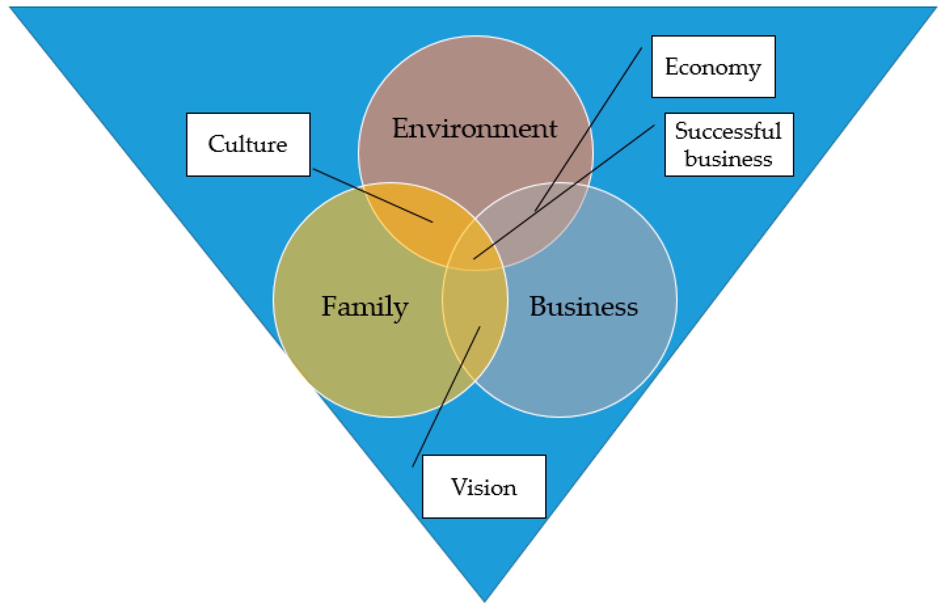 Resources 08 00096 g002