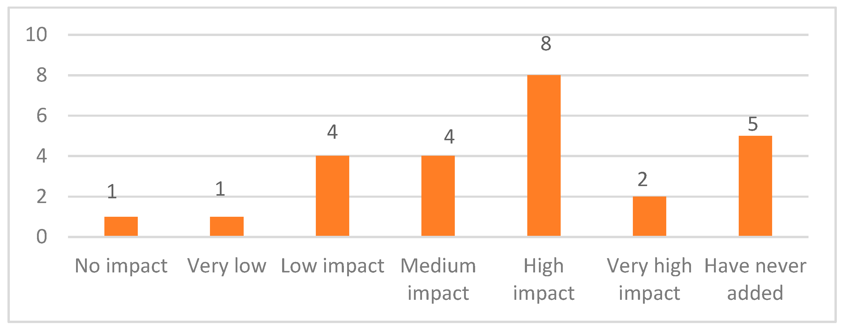 Resources 08 00096 g005