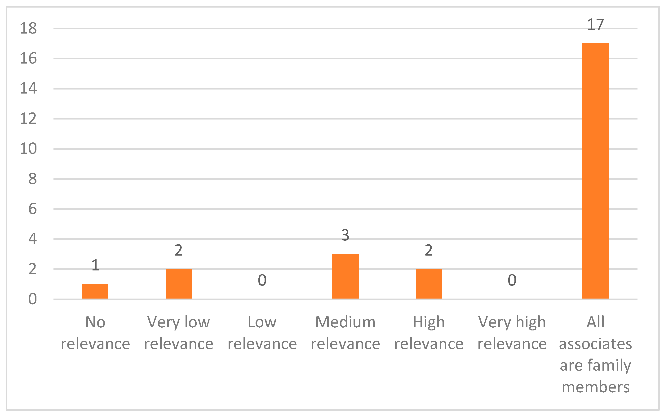 Resources 08 00096 g006
