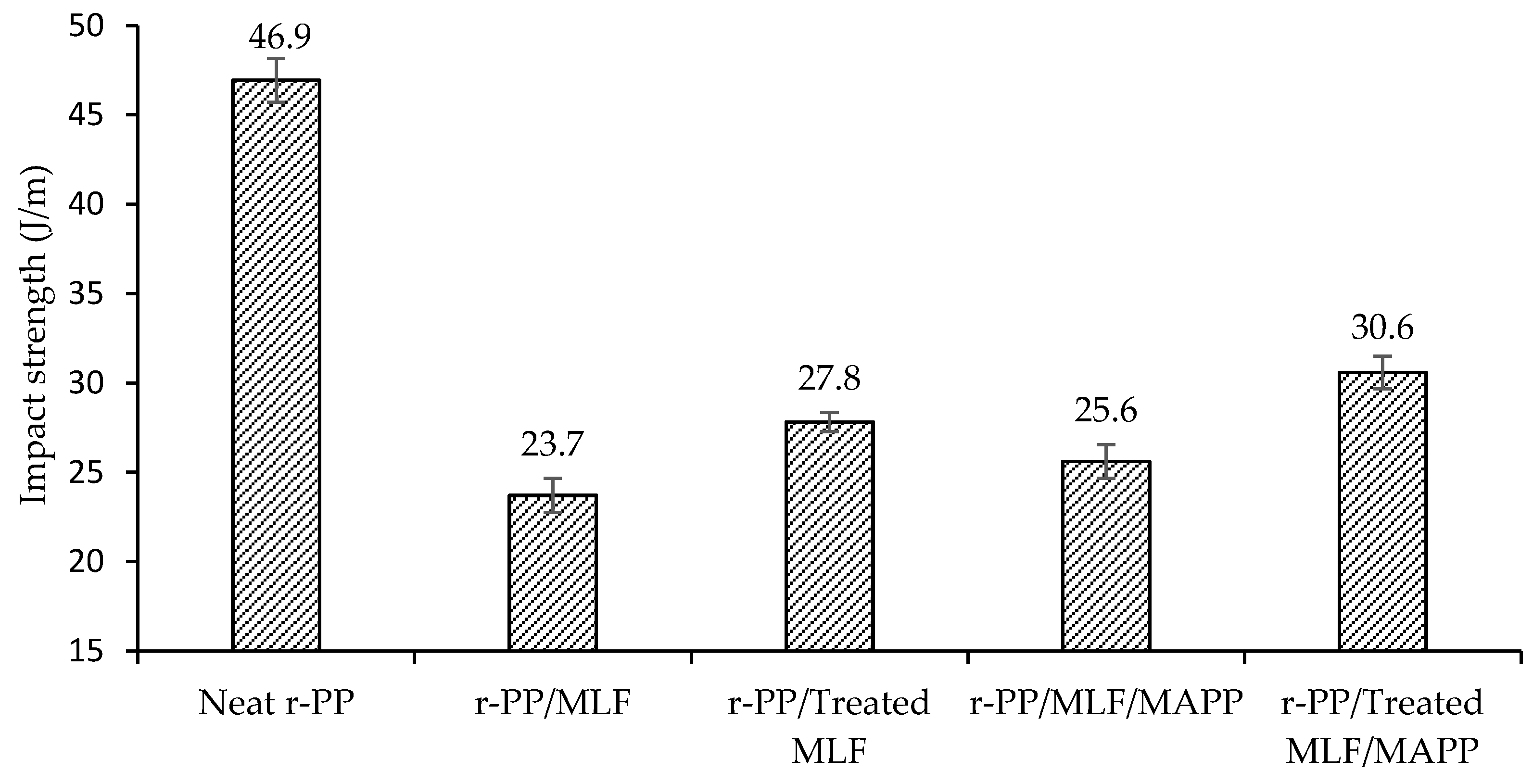 Resources 08 00097 g006