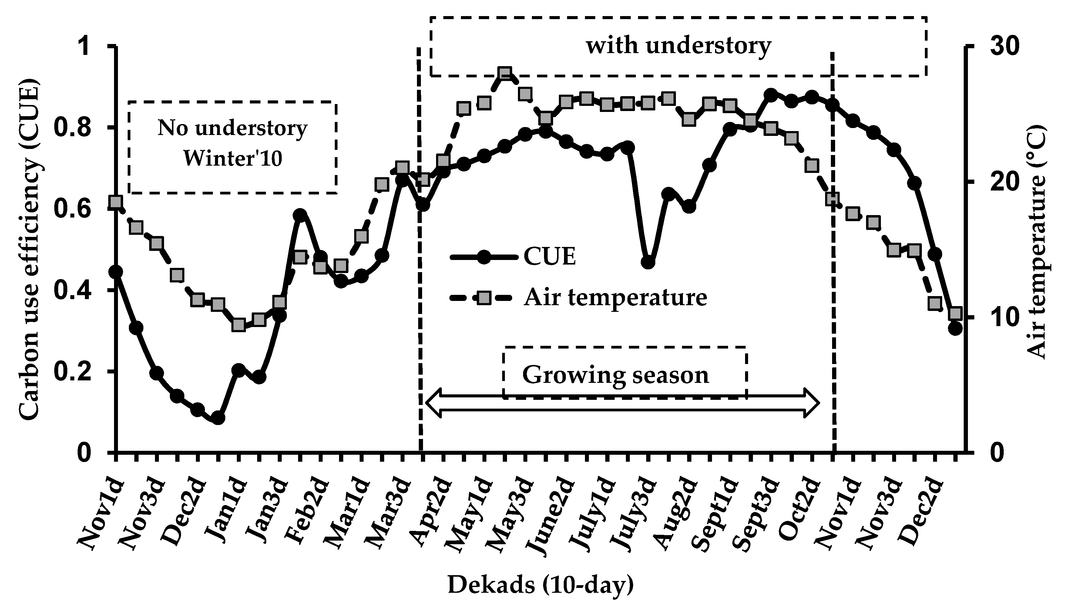 Resources 08 00098 g003