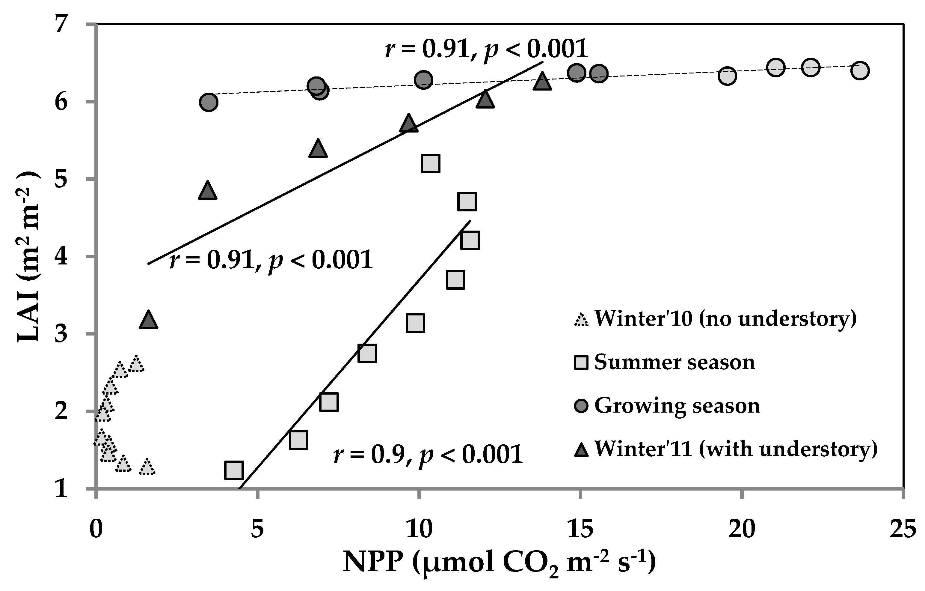 Resources 08 00098 g006