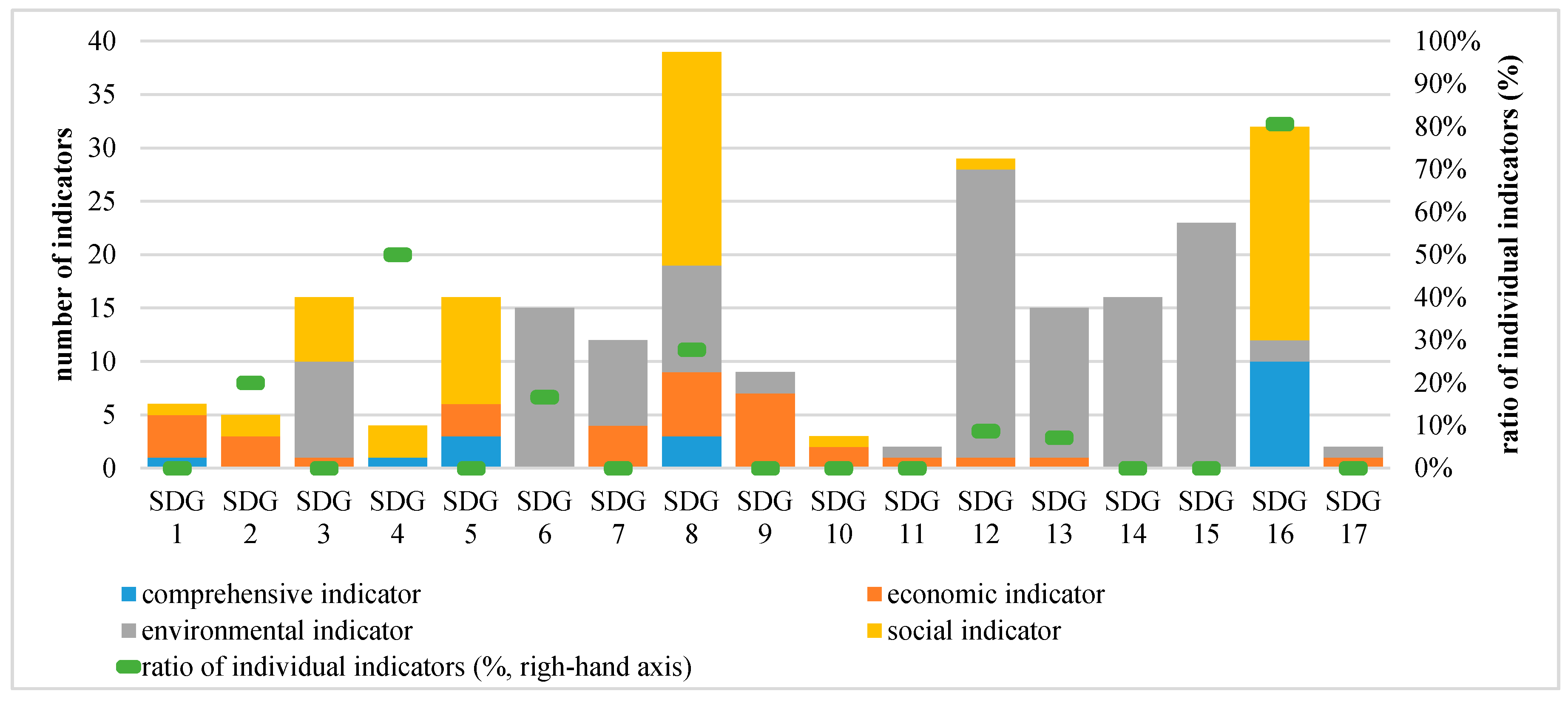Resources 08 00101 g001