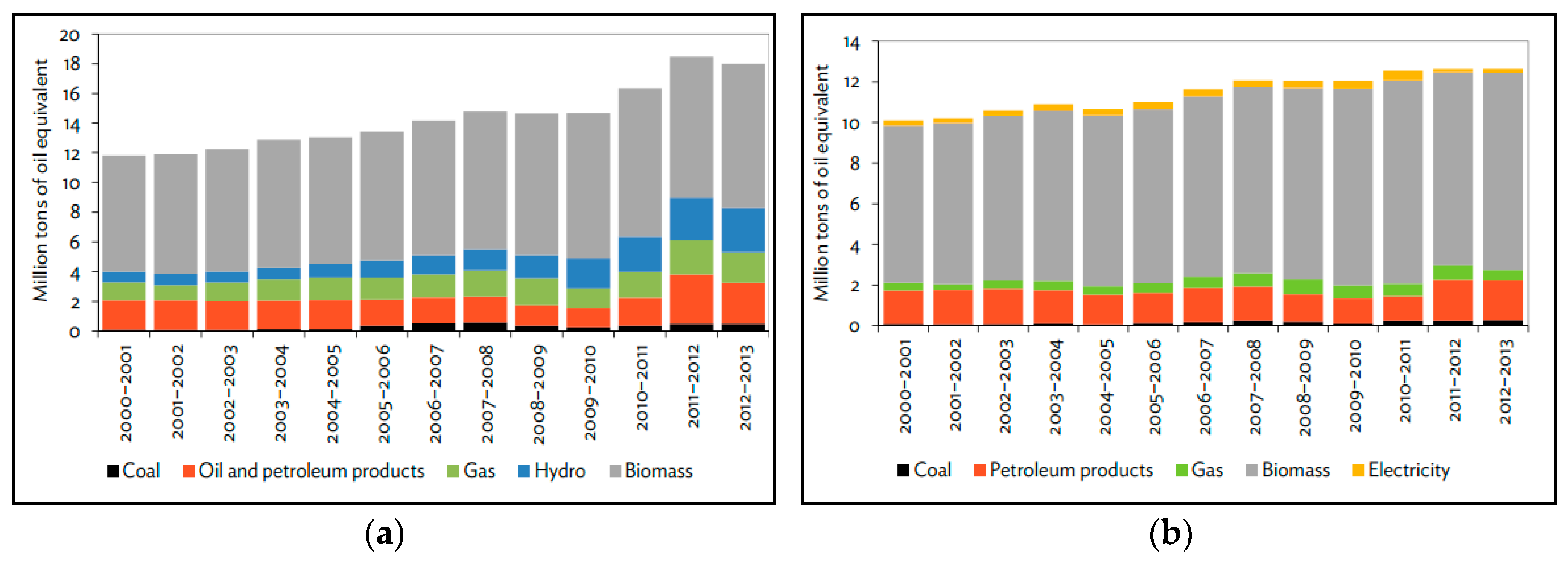 Resources 08 00102 g001