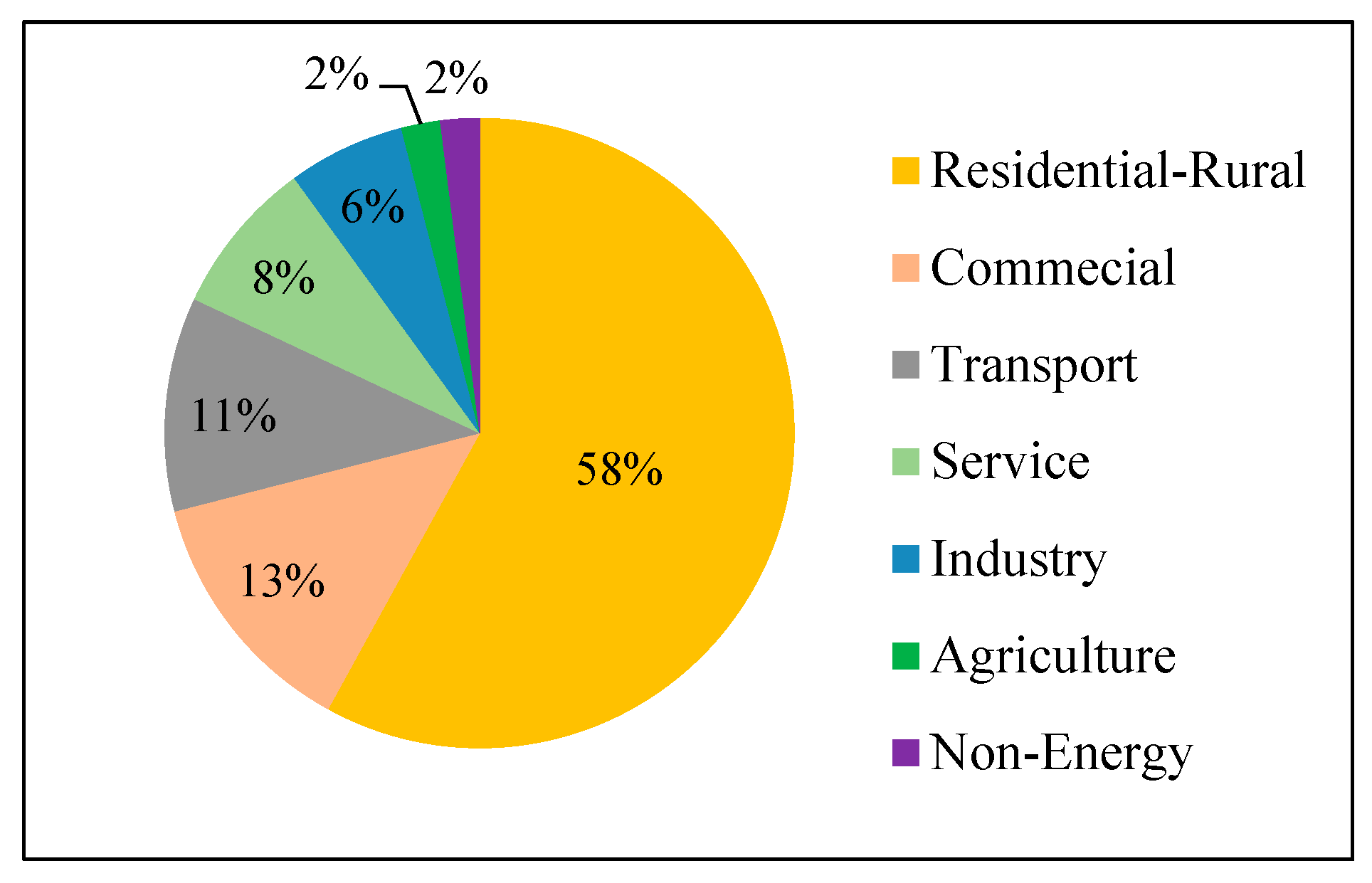 Resources 08 00102 g002