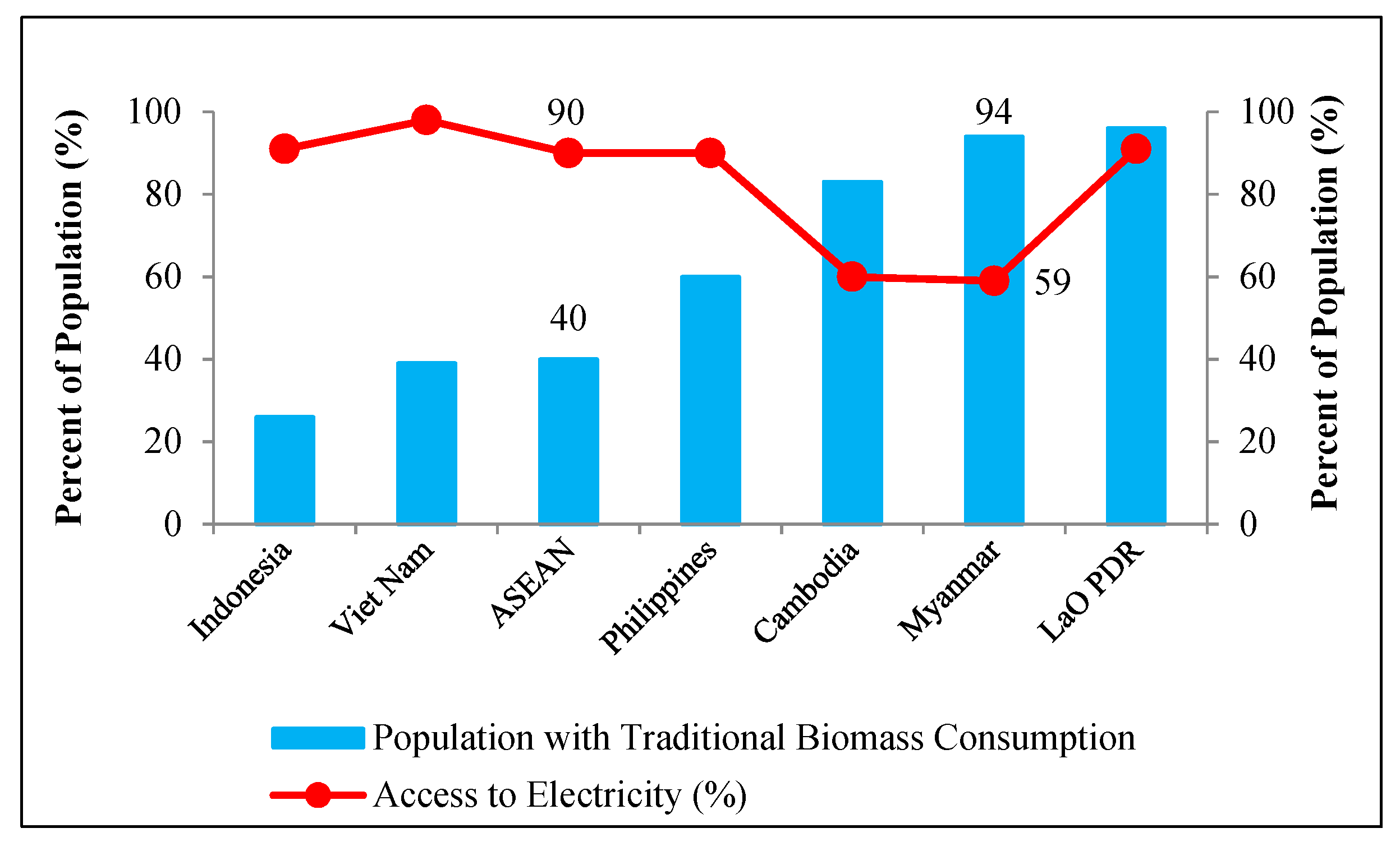 Resources 08 00102 g003