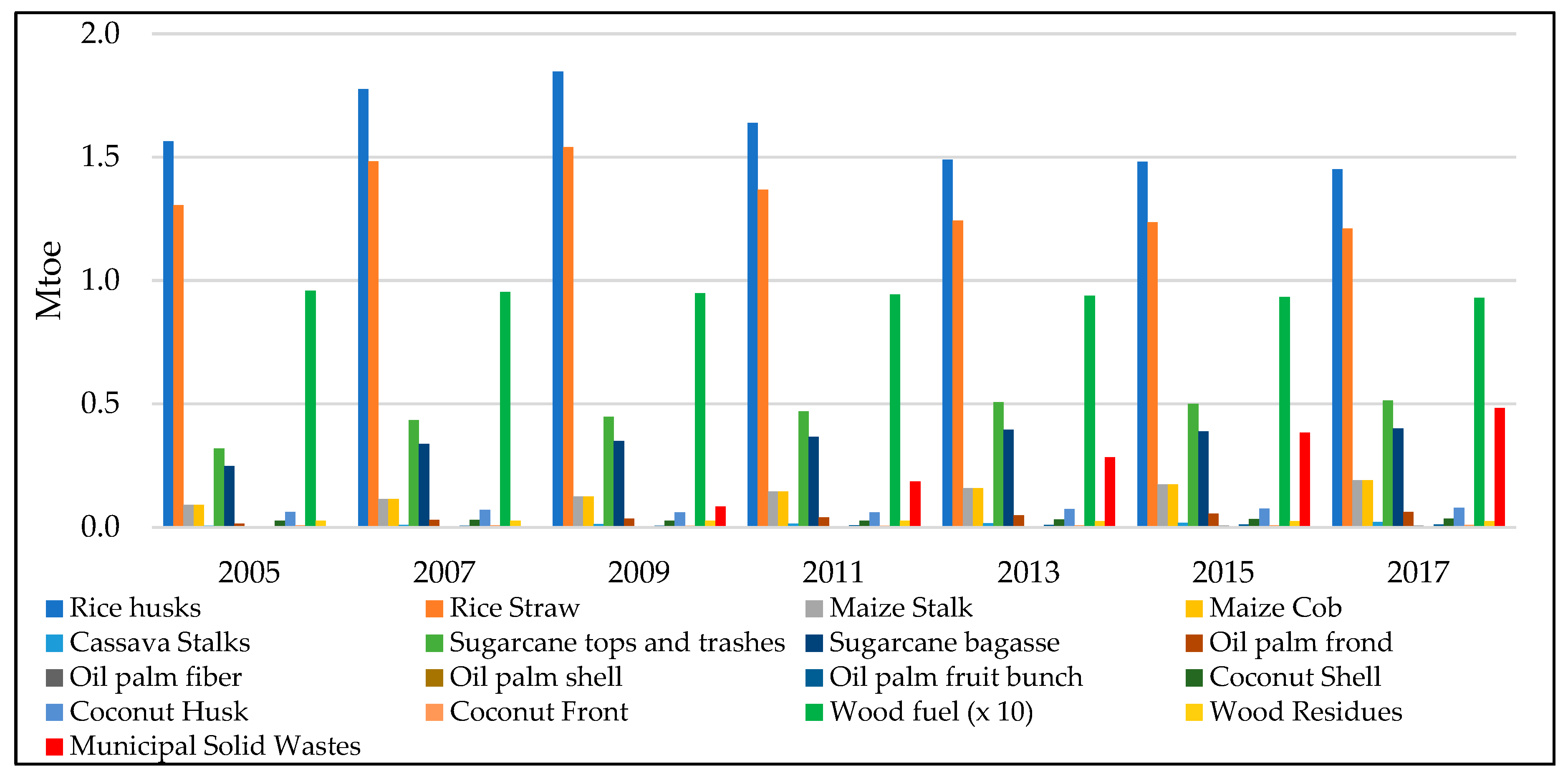 Resources 08 00102 g005