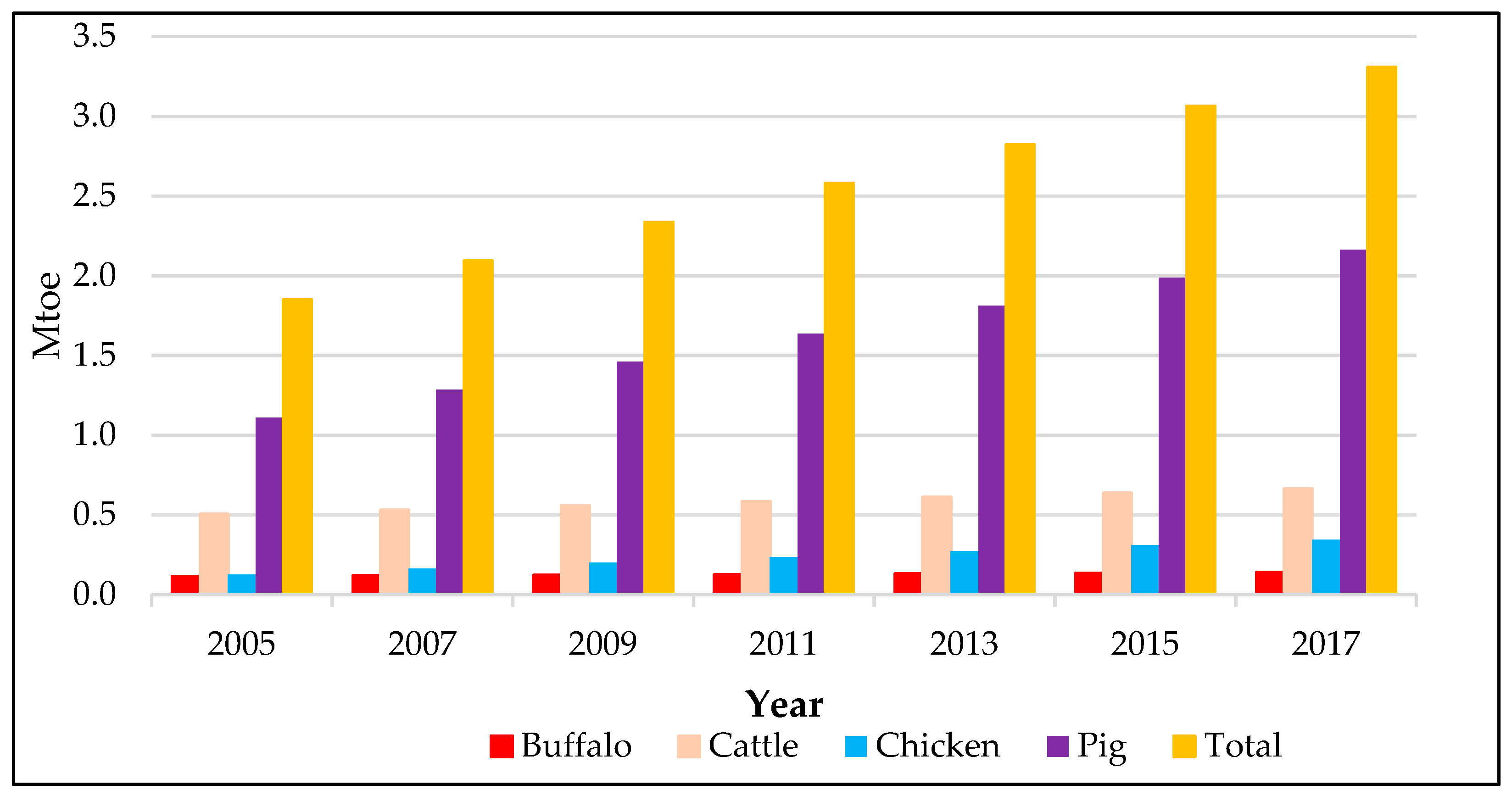 Resources 08 00102 g006