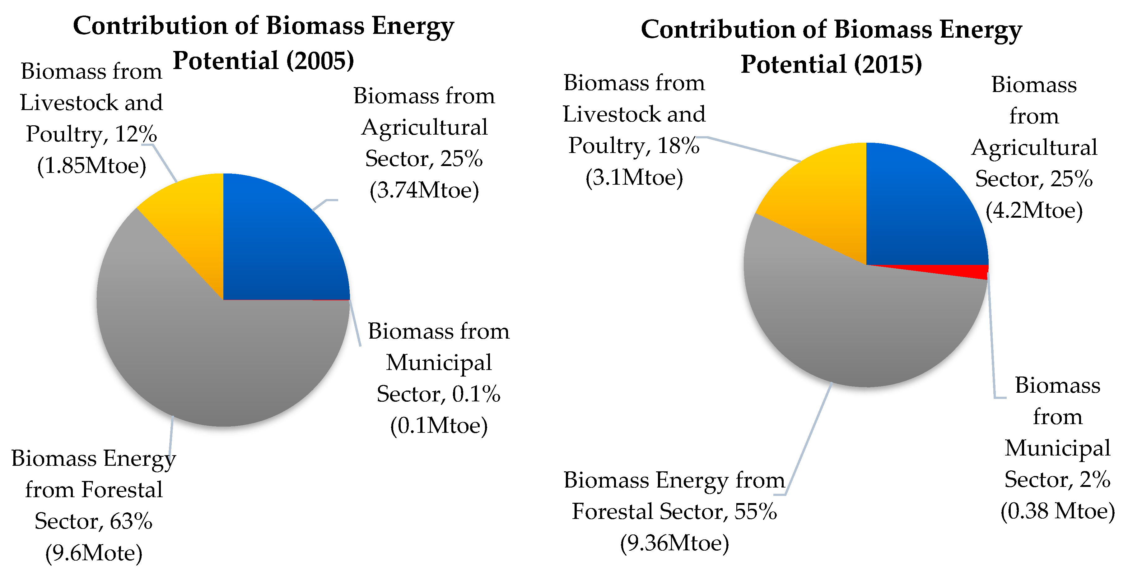 Resources 08 00102 g007