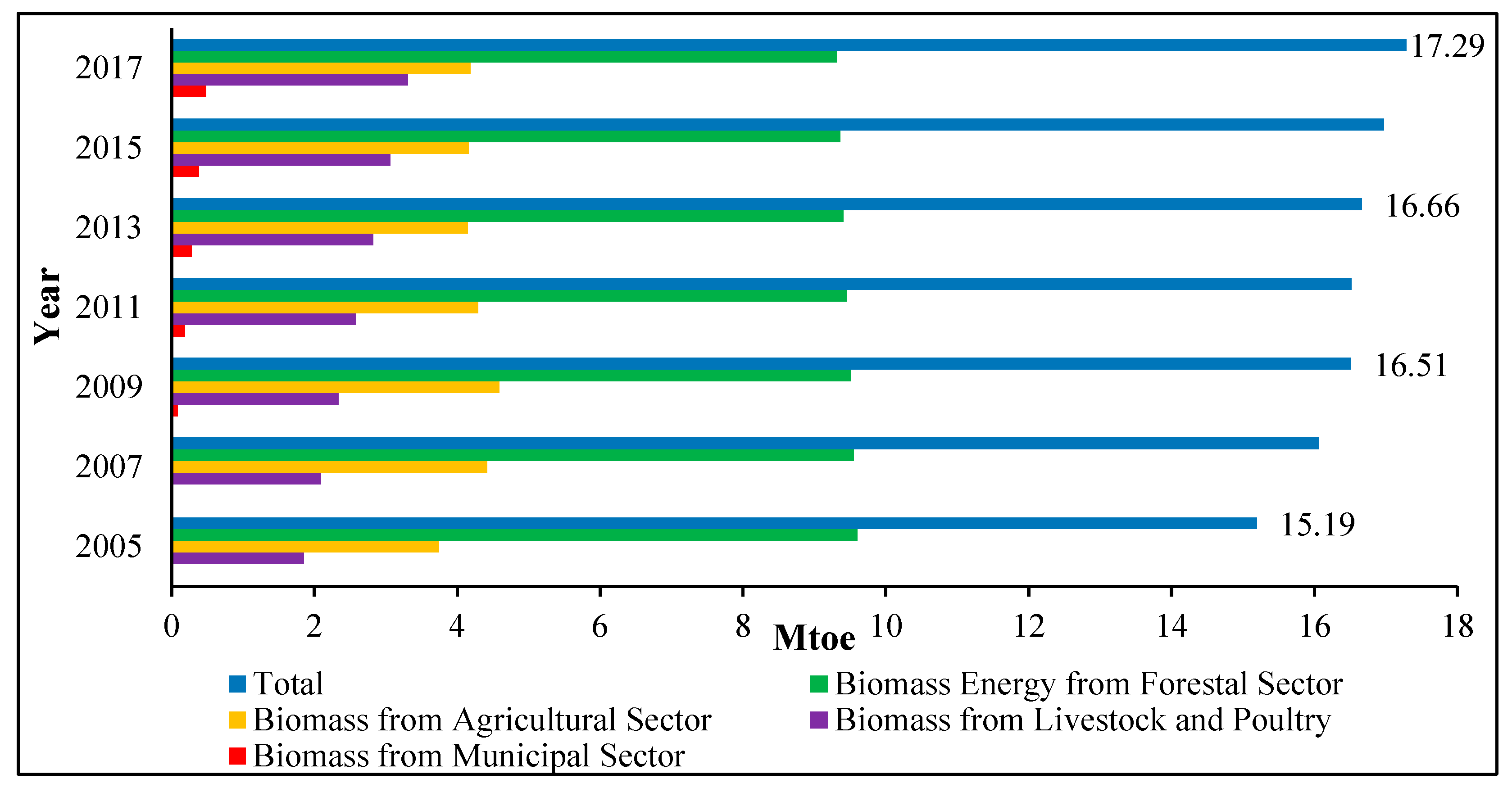 Resources 08 00102 g008