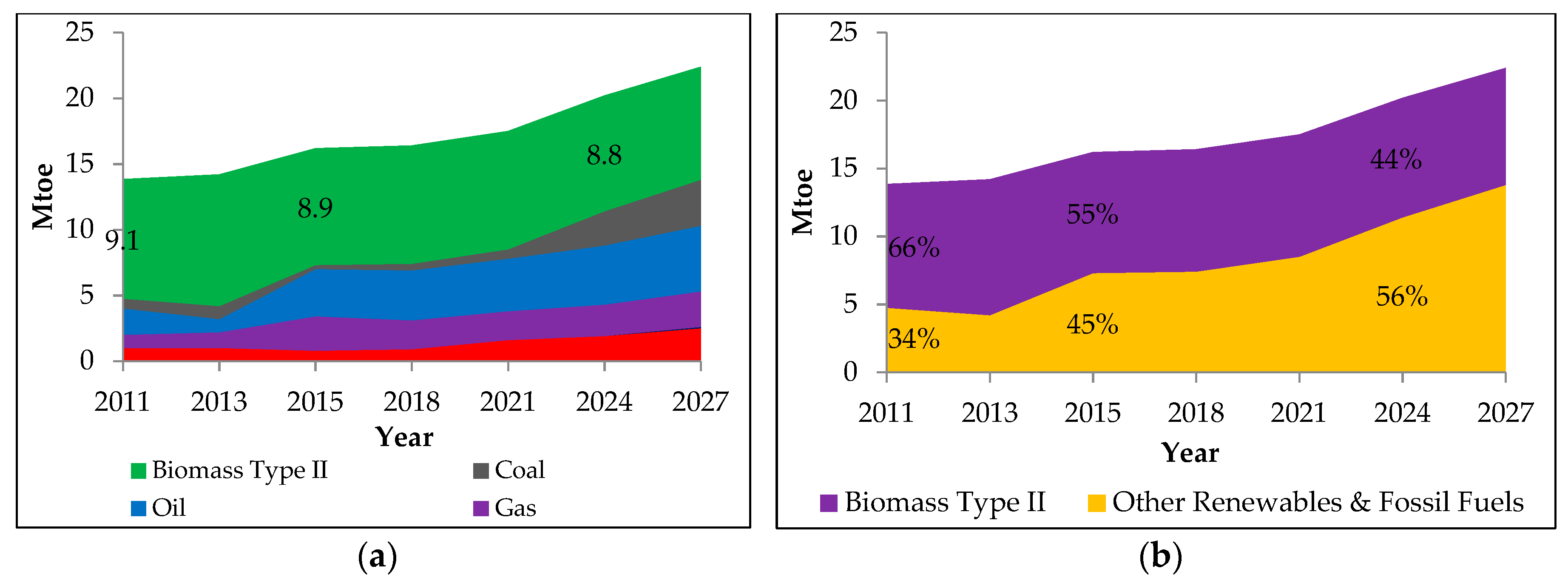 Resources 08 00102 g009