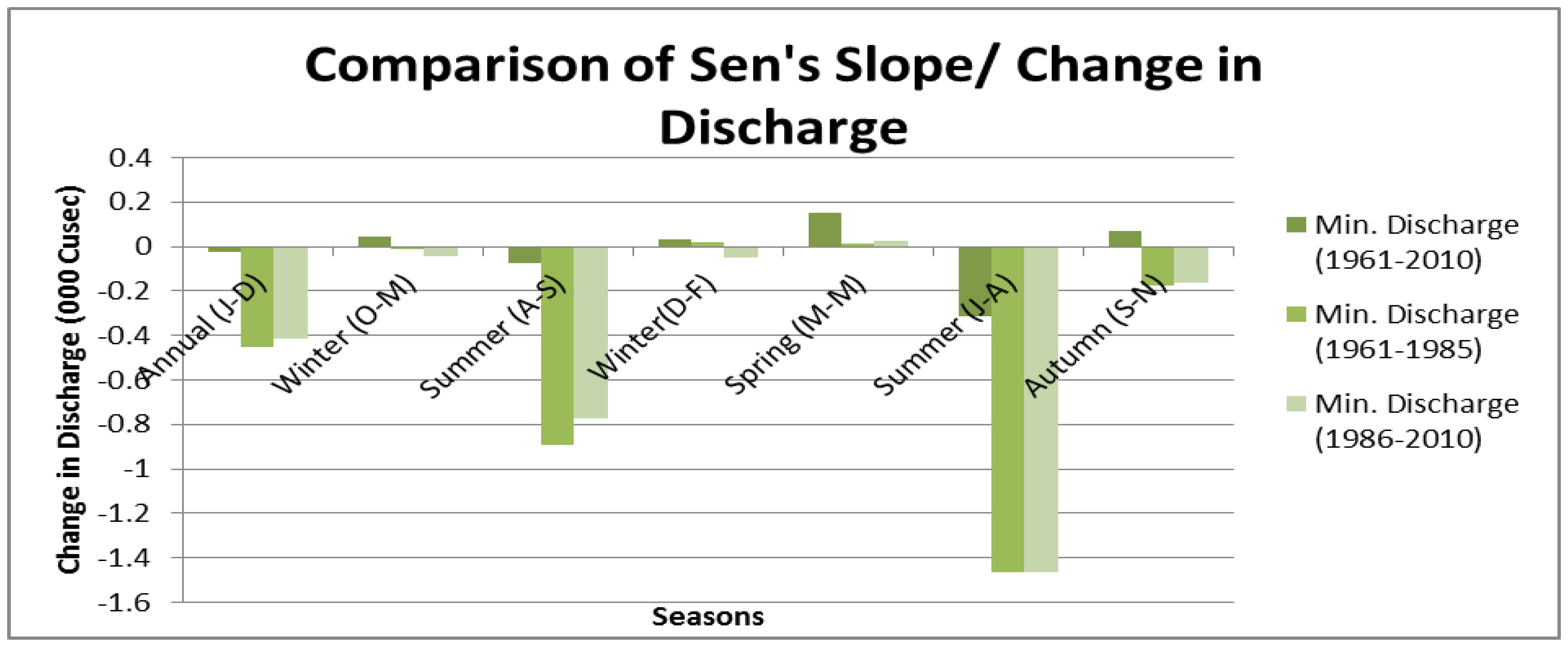 Resources 08 00103 g006