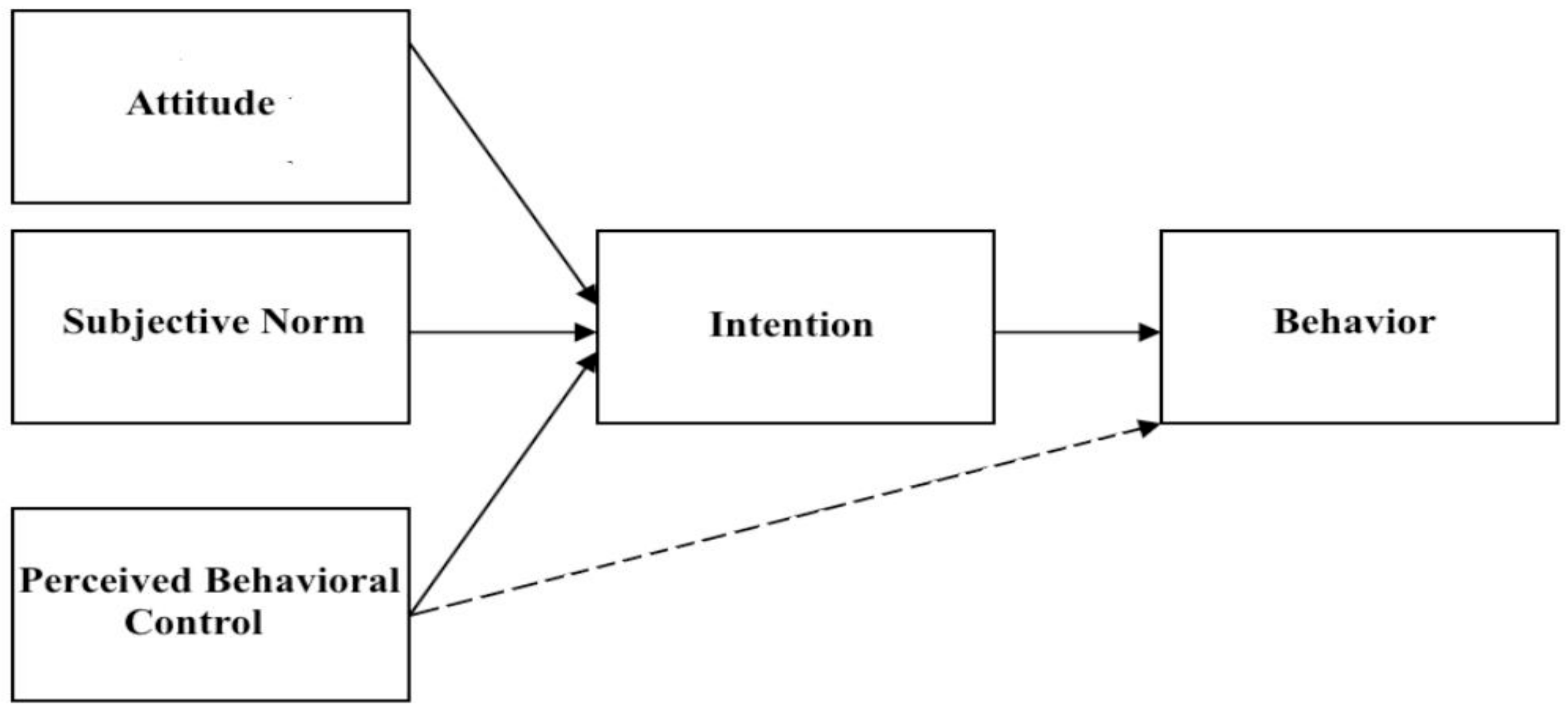 Resources 08 00109 g001 Resources 08 00109 g001