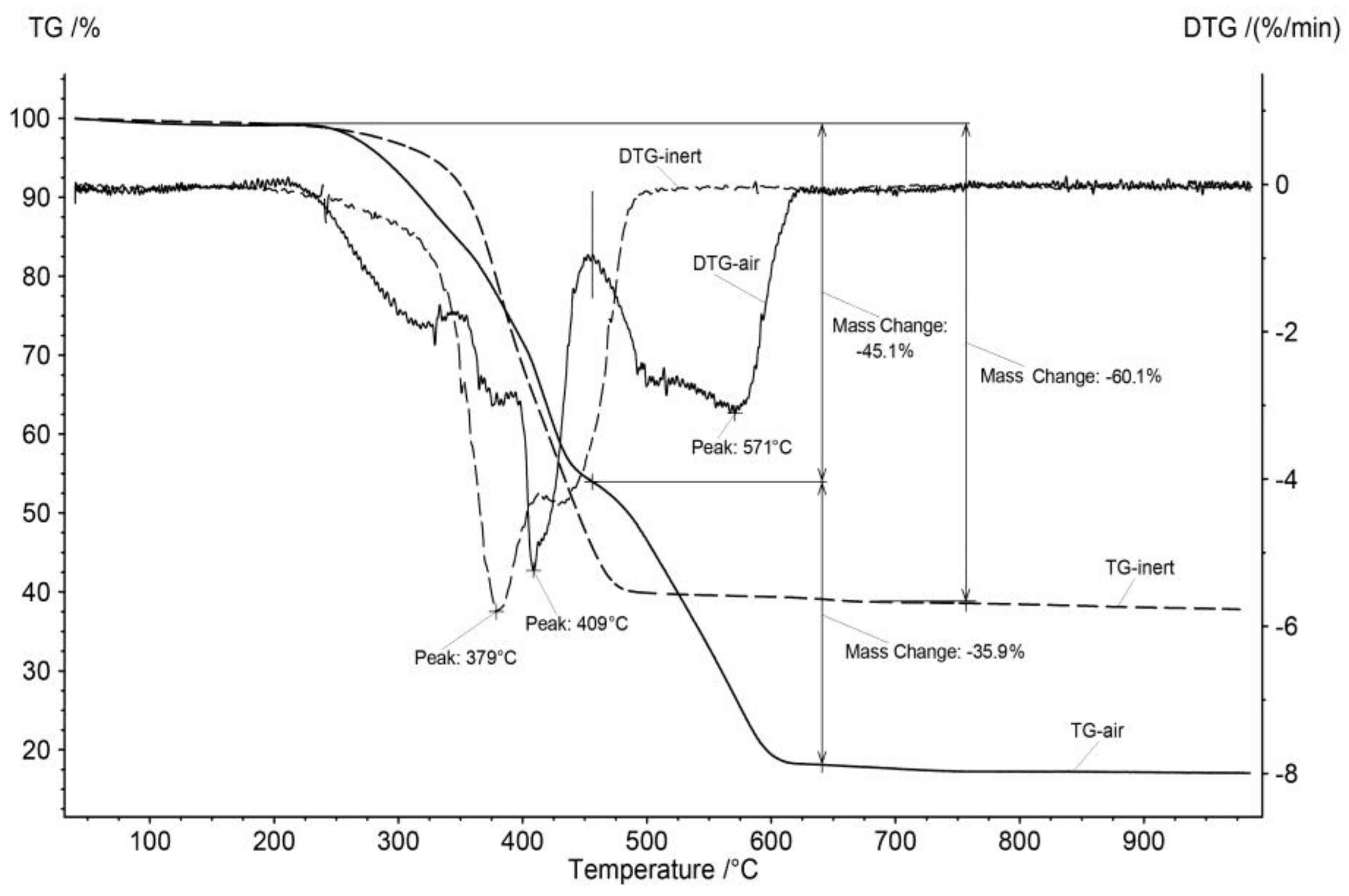 Resources 08 00113 g001 Resources 08 00113 g001
