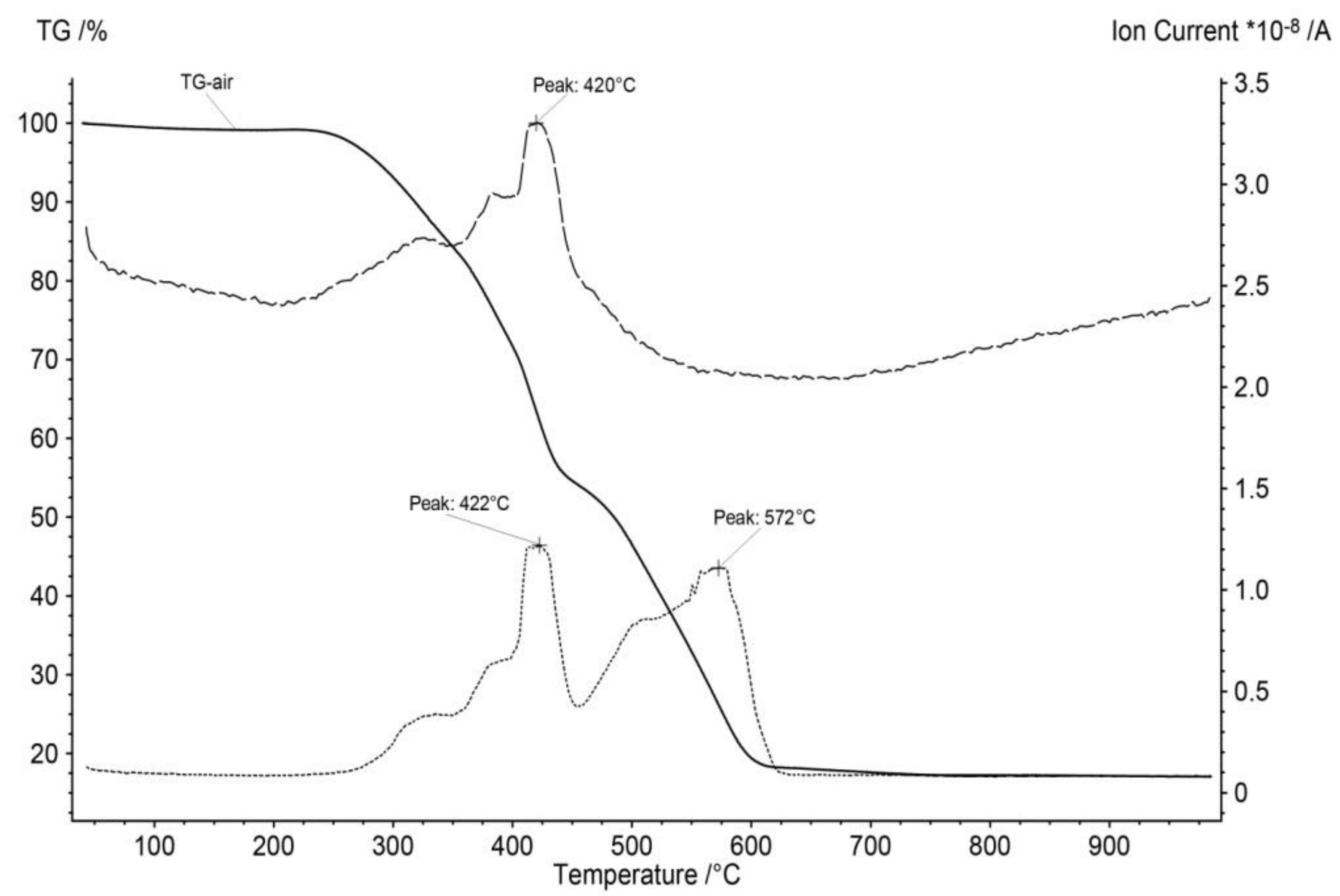 Resources 08 00113 g002 Resources 08 00113 g002