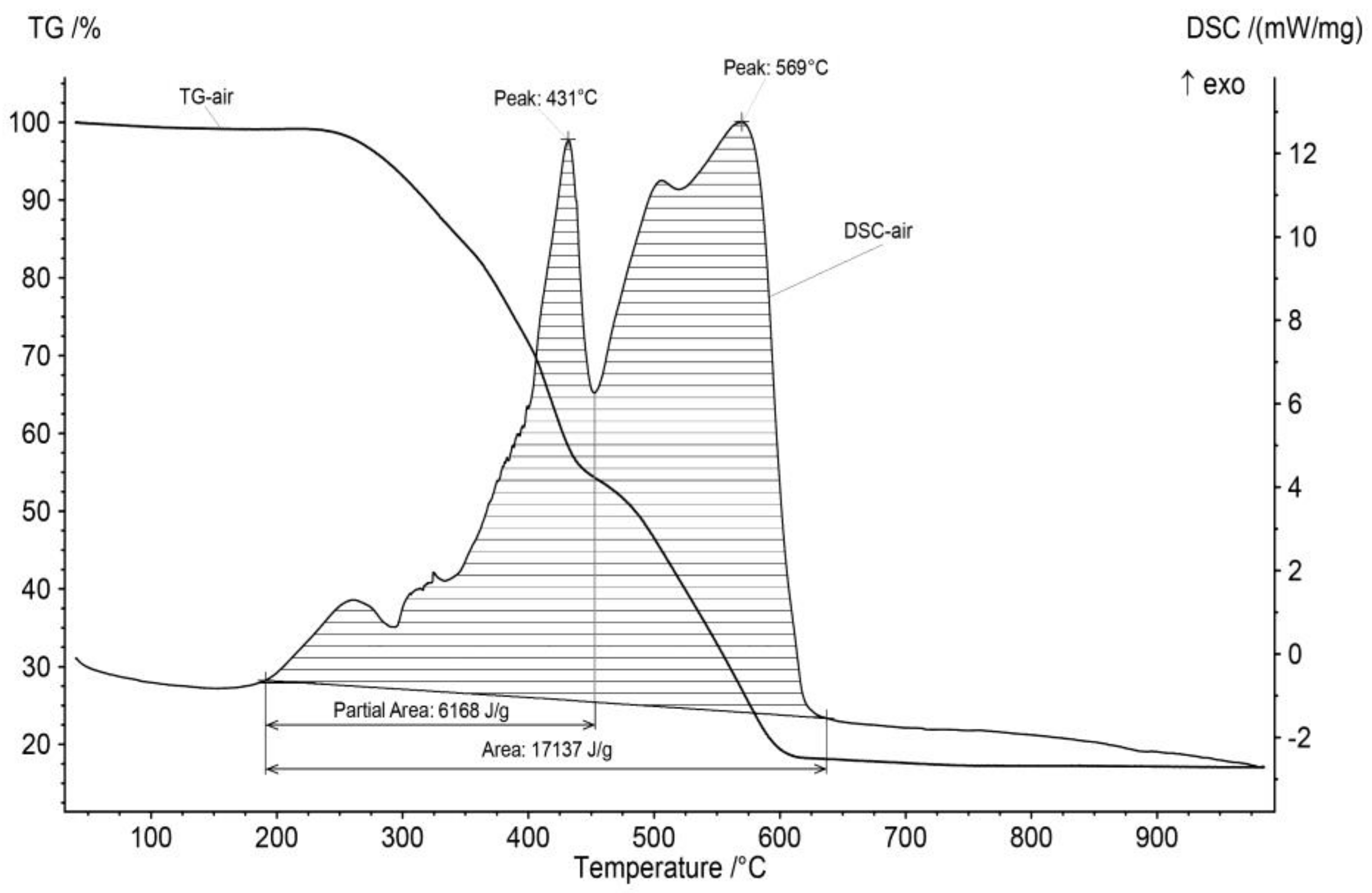 Resources 08 00113 g003 Resources 08 00113 g003