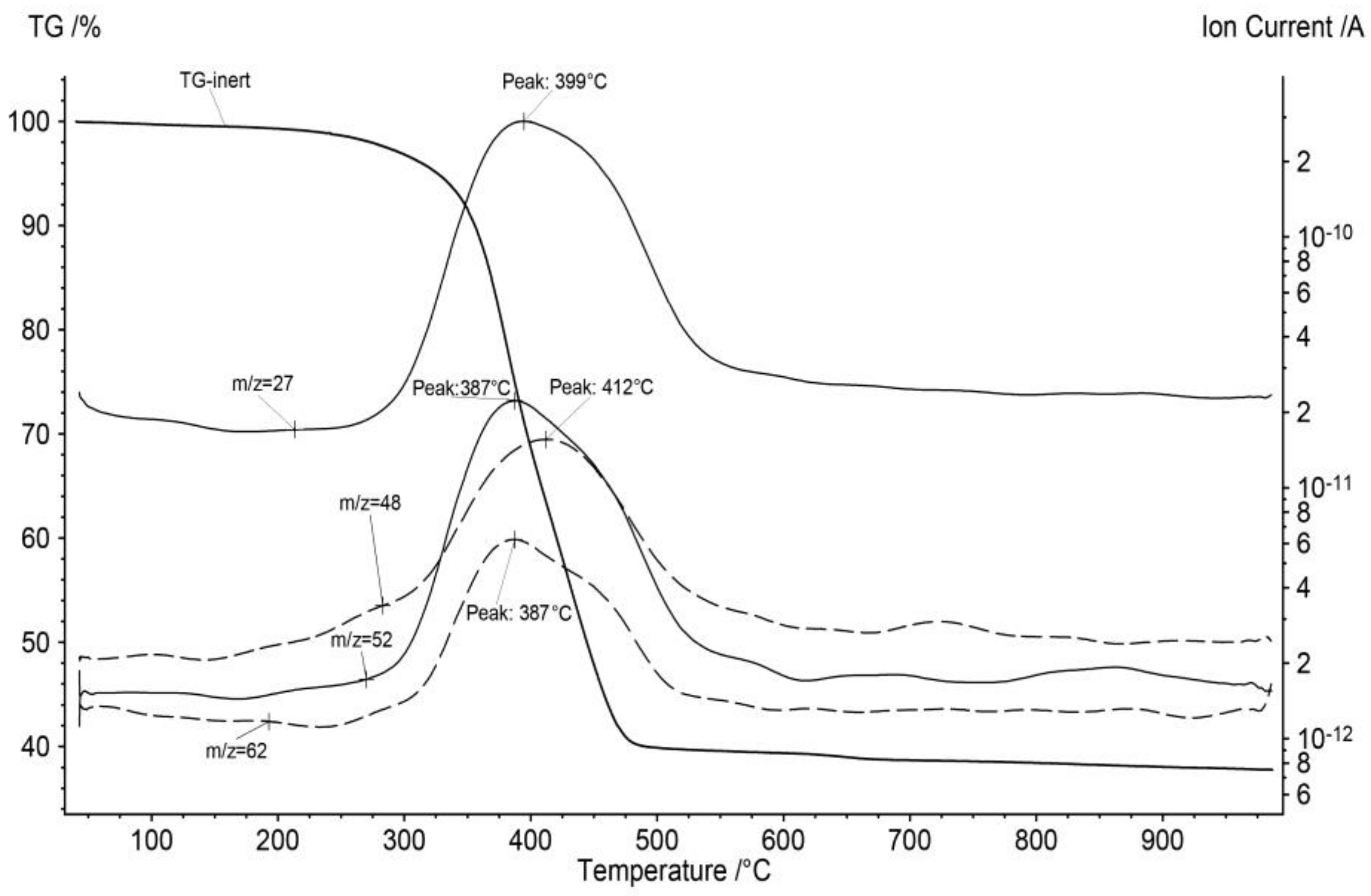 Resources 08 00113 g004 Resources 08 00113 g004