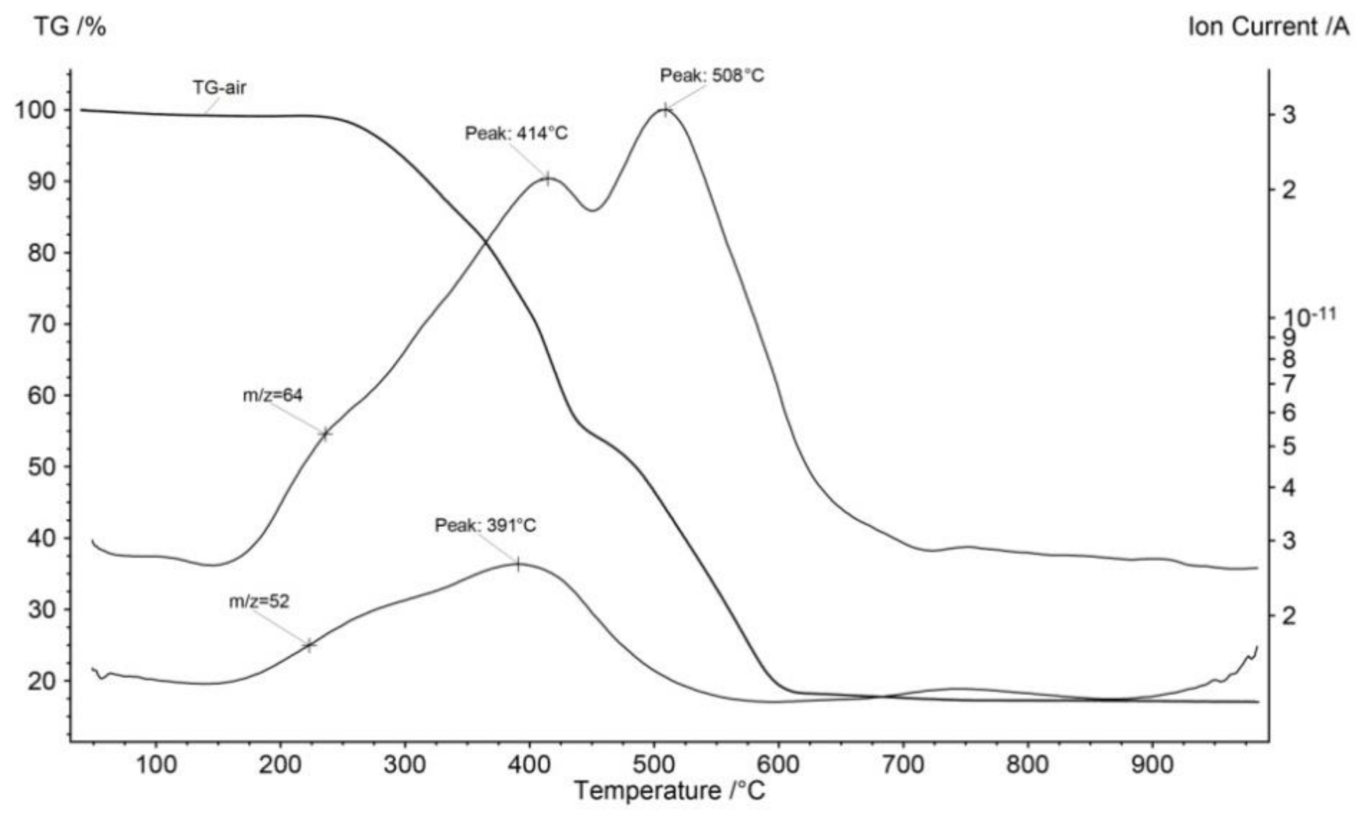 Resources 08 00113 g005 Resources 08 00113 g005