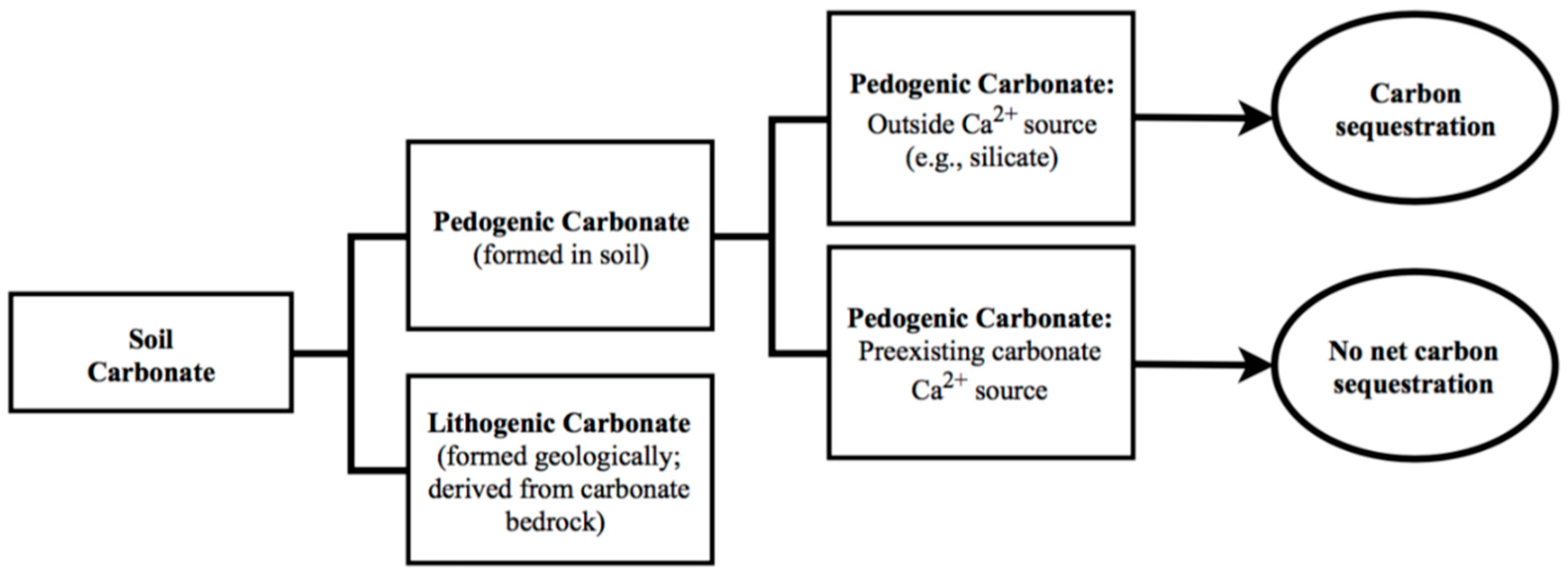 Resources 08 00119 g001
