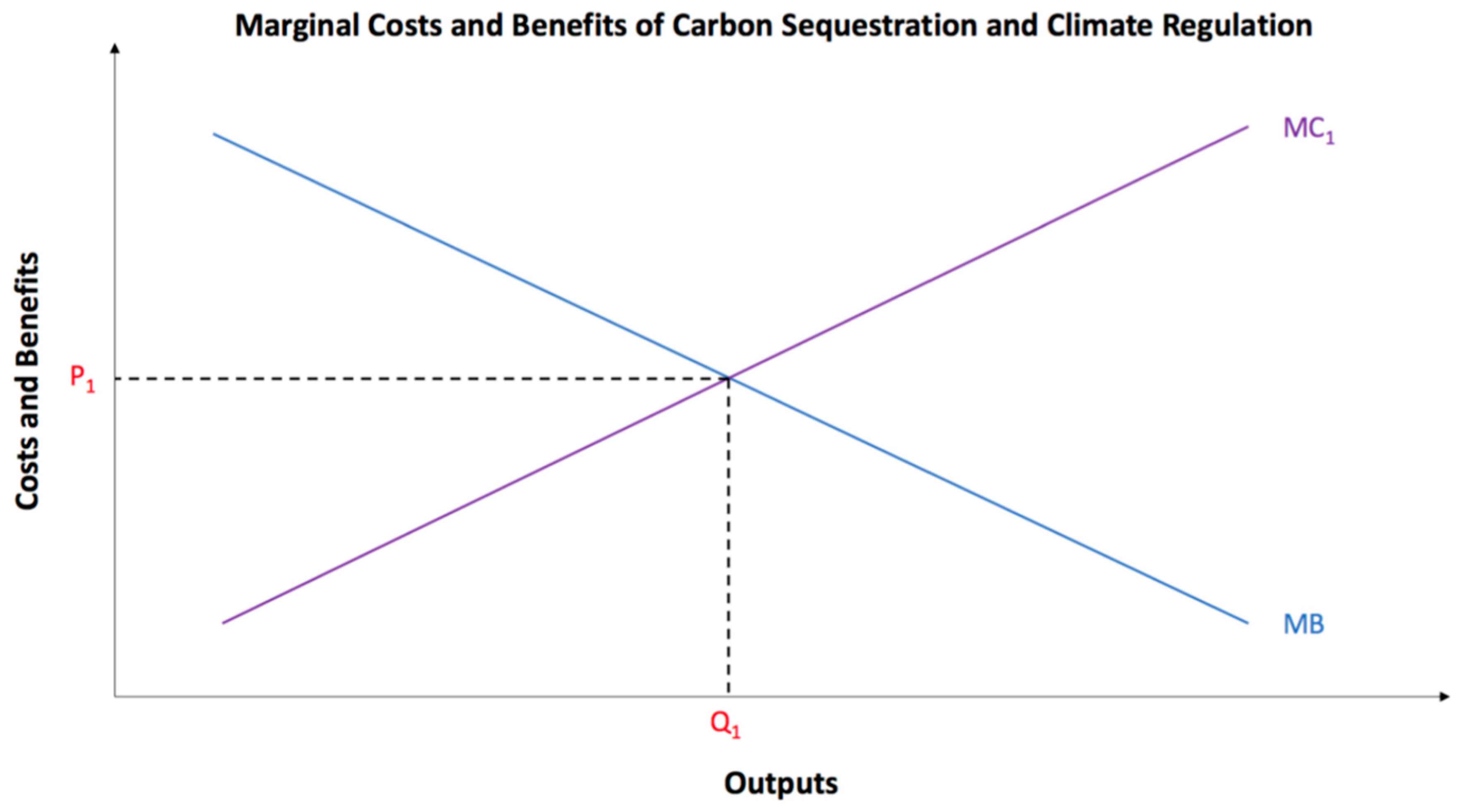 Resources 08 00119 g005