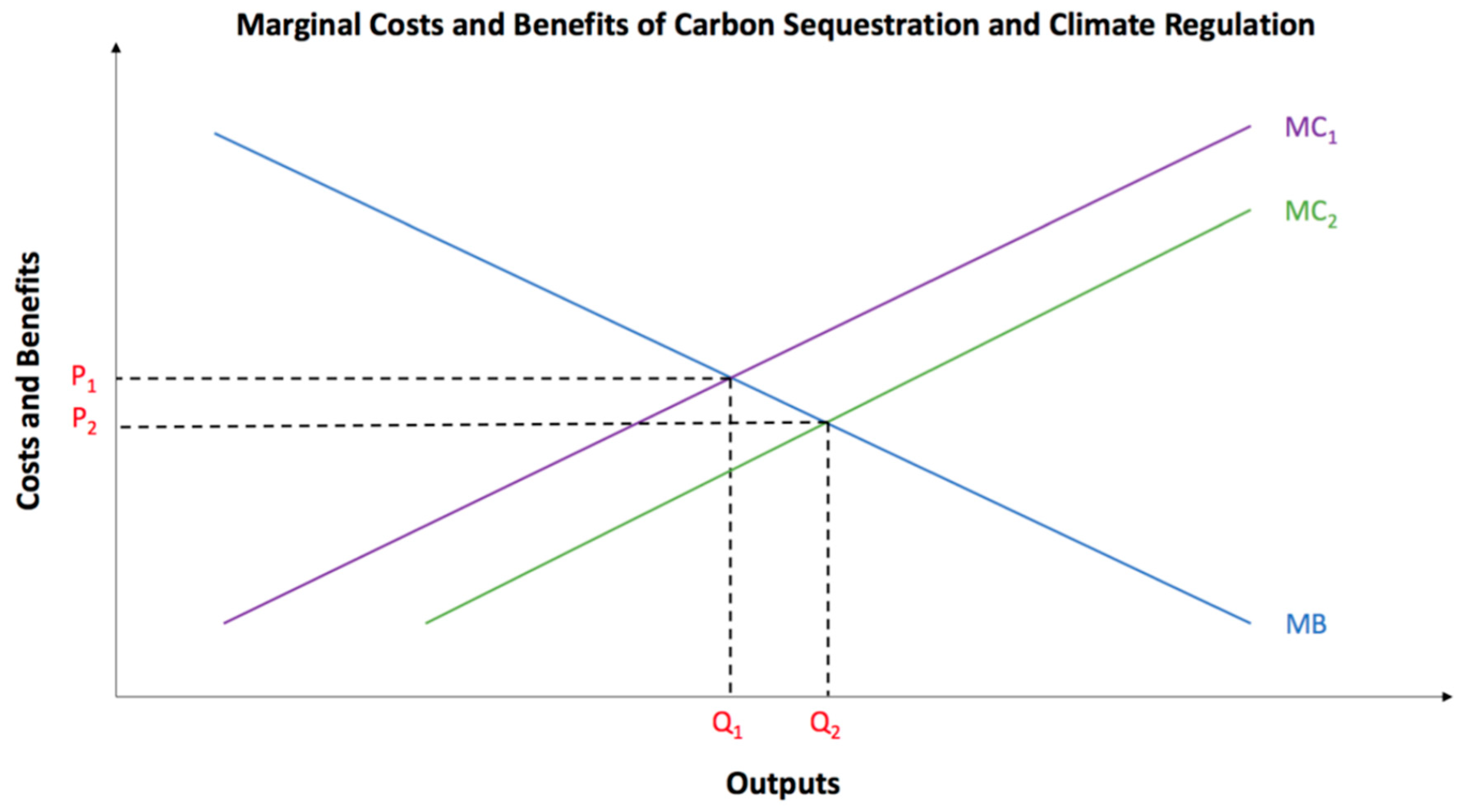 Resources 08 00119 g006