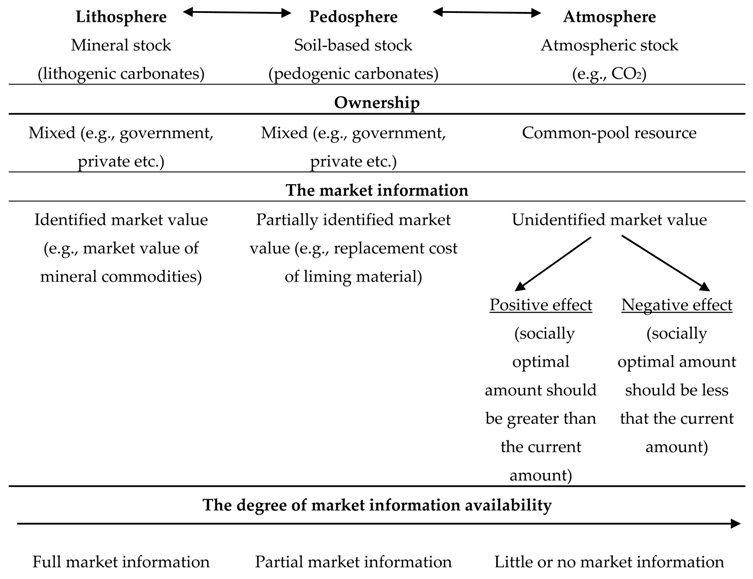 Resources 08 00119 i002 Resources 08 00119 i002