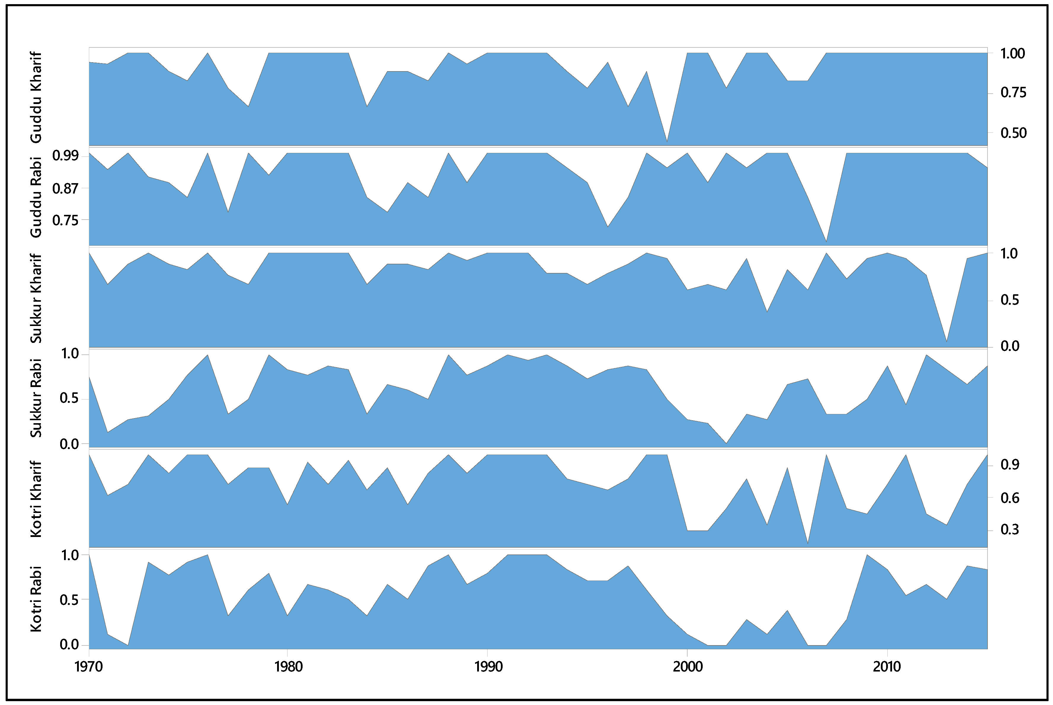 Resources 08 00120 g005