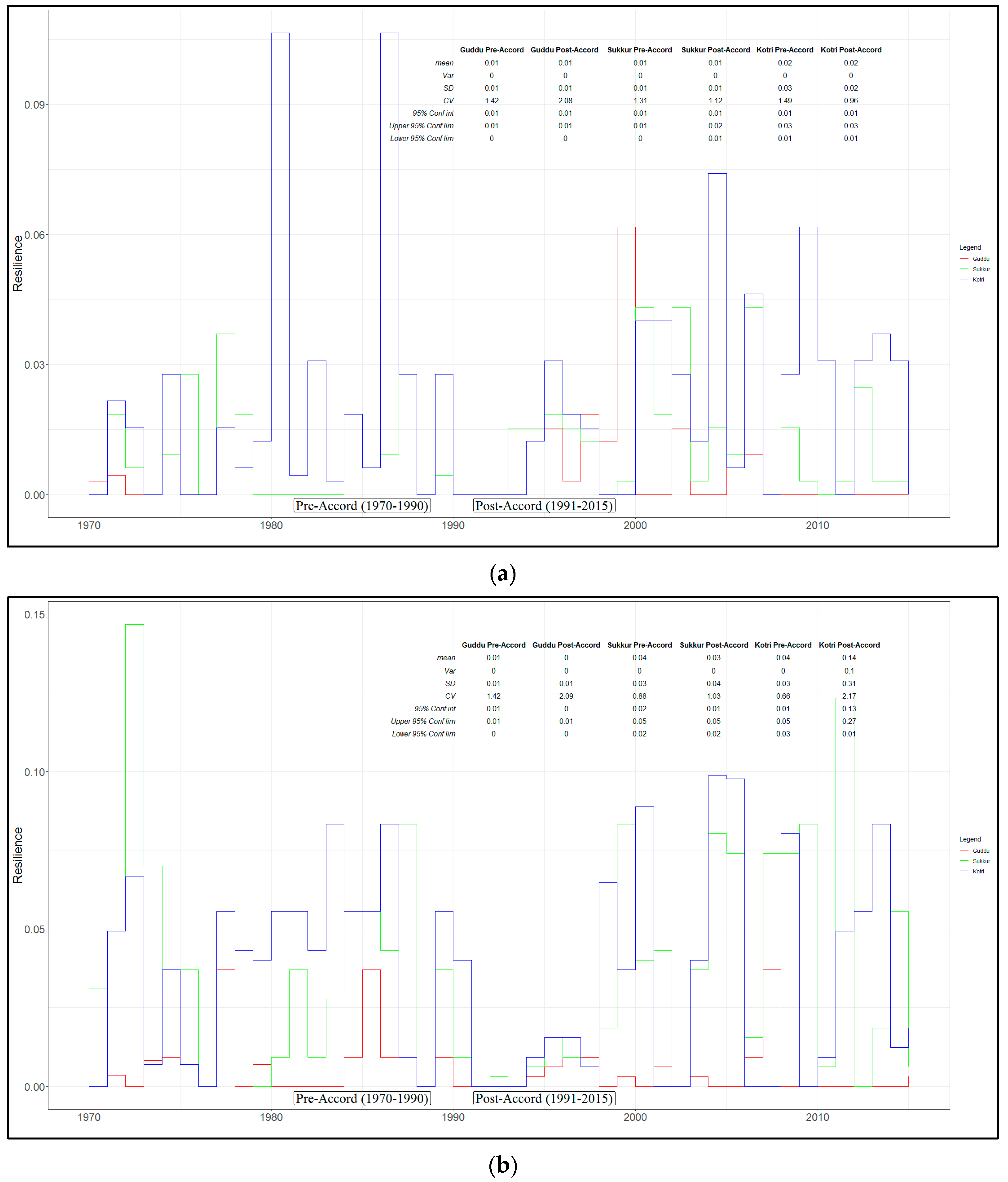 Resources 08 00120 g006