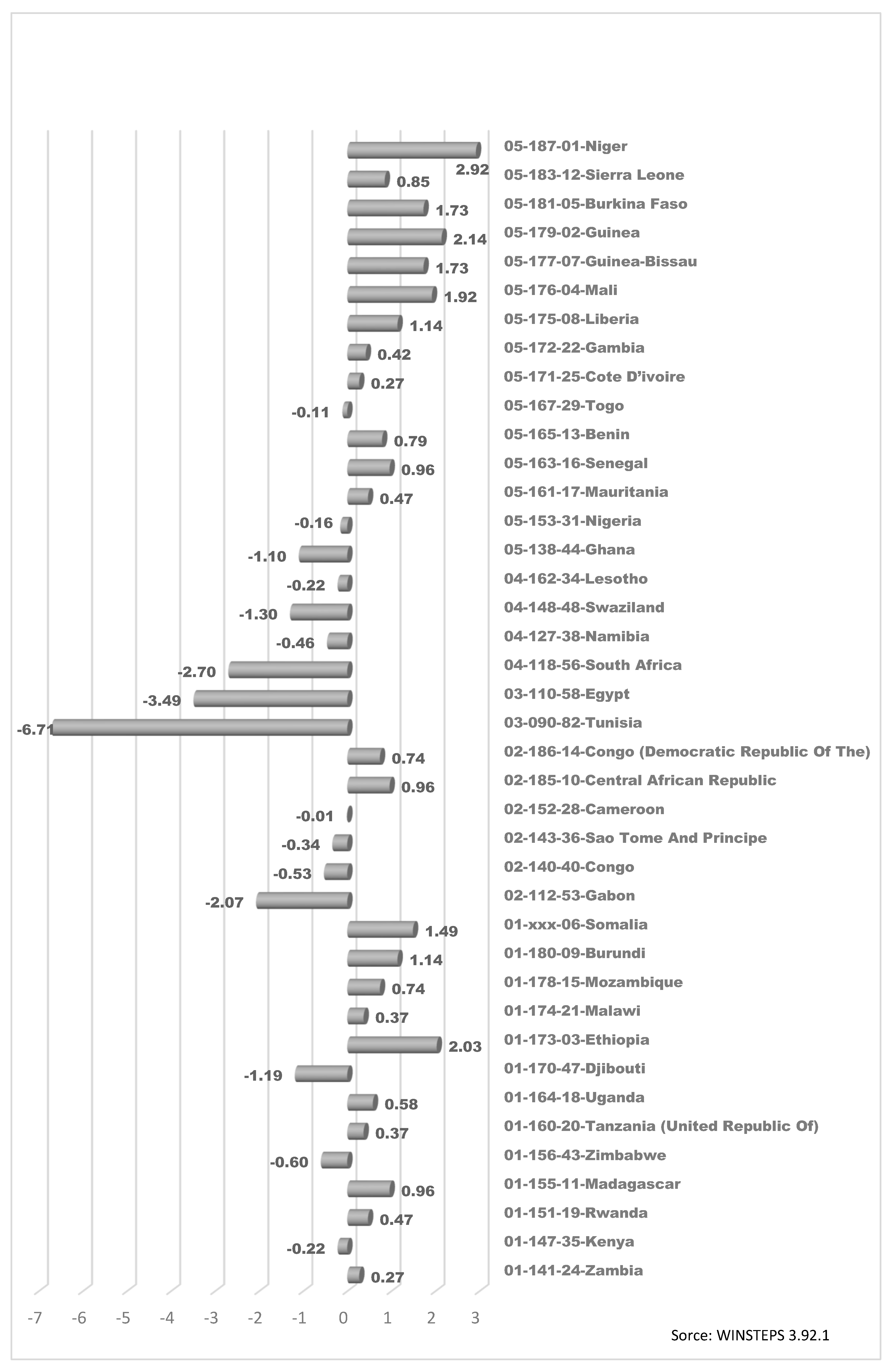 Resources 08 00122 g001 Resources 08 00122 g001