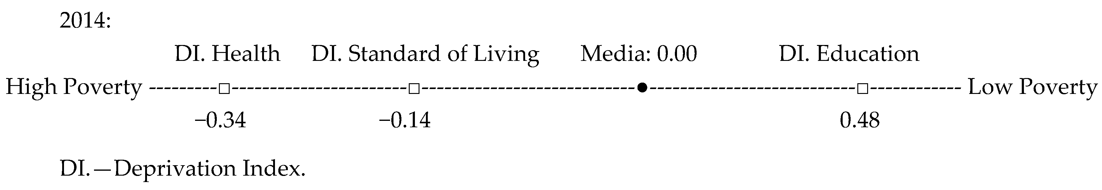 Resources 08 00122 i003 Resources 08 00122 i003