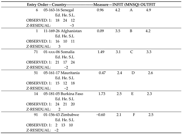 Resources 08 00122 i004 Resources 08 00122 i004