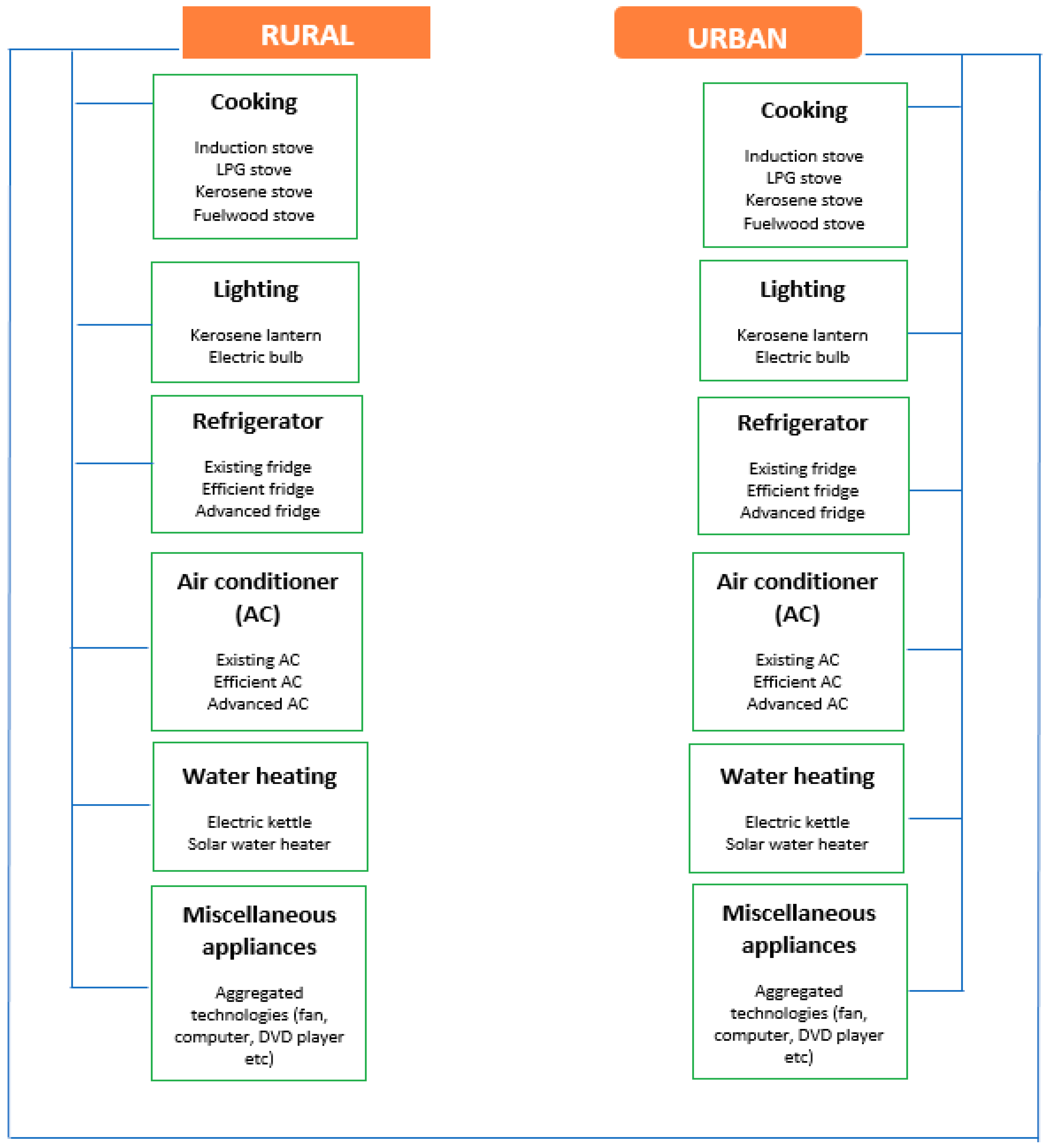 Resources 08 00127 g001